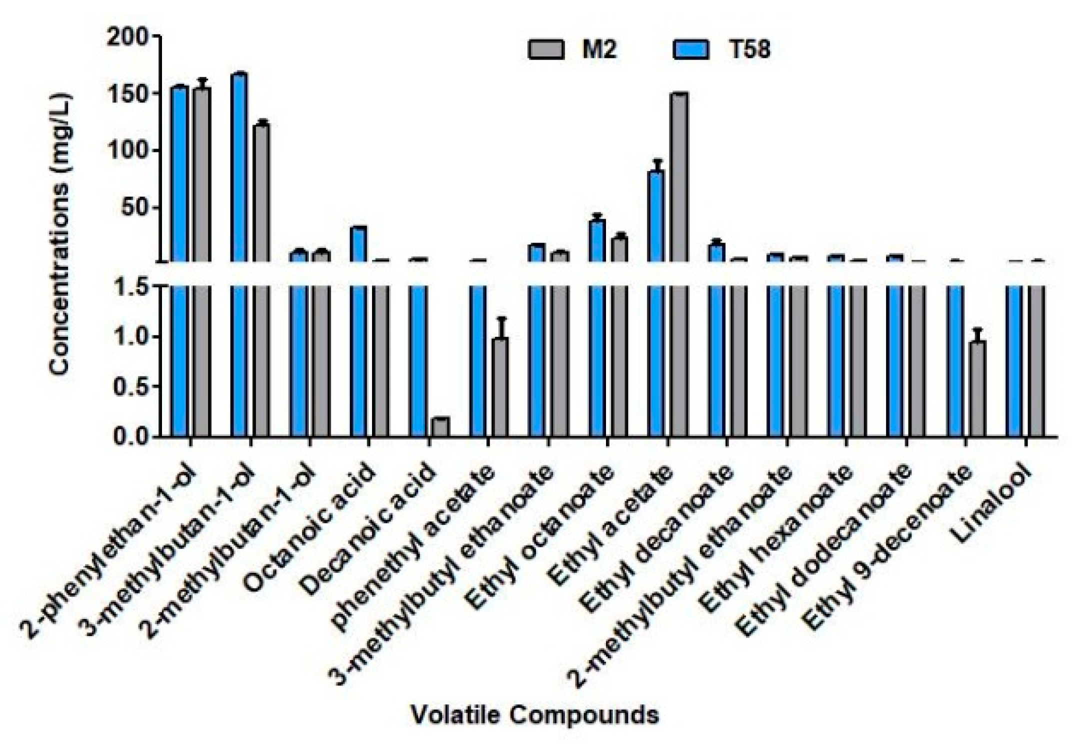 Fermentation 09 00305 g004