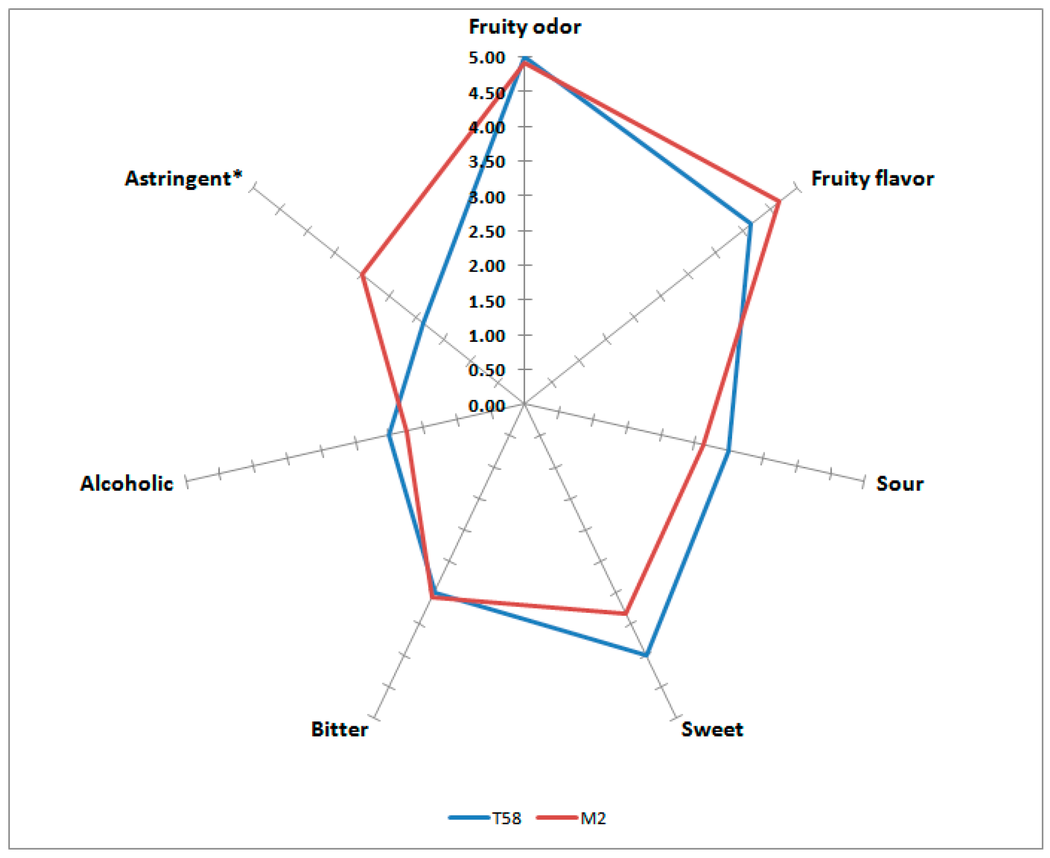 Fermentation 09 00305 g005