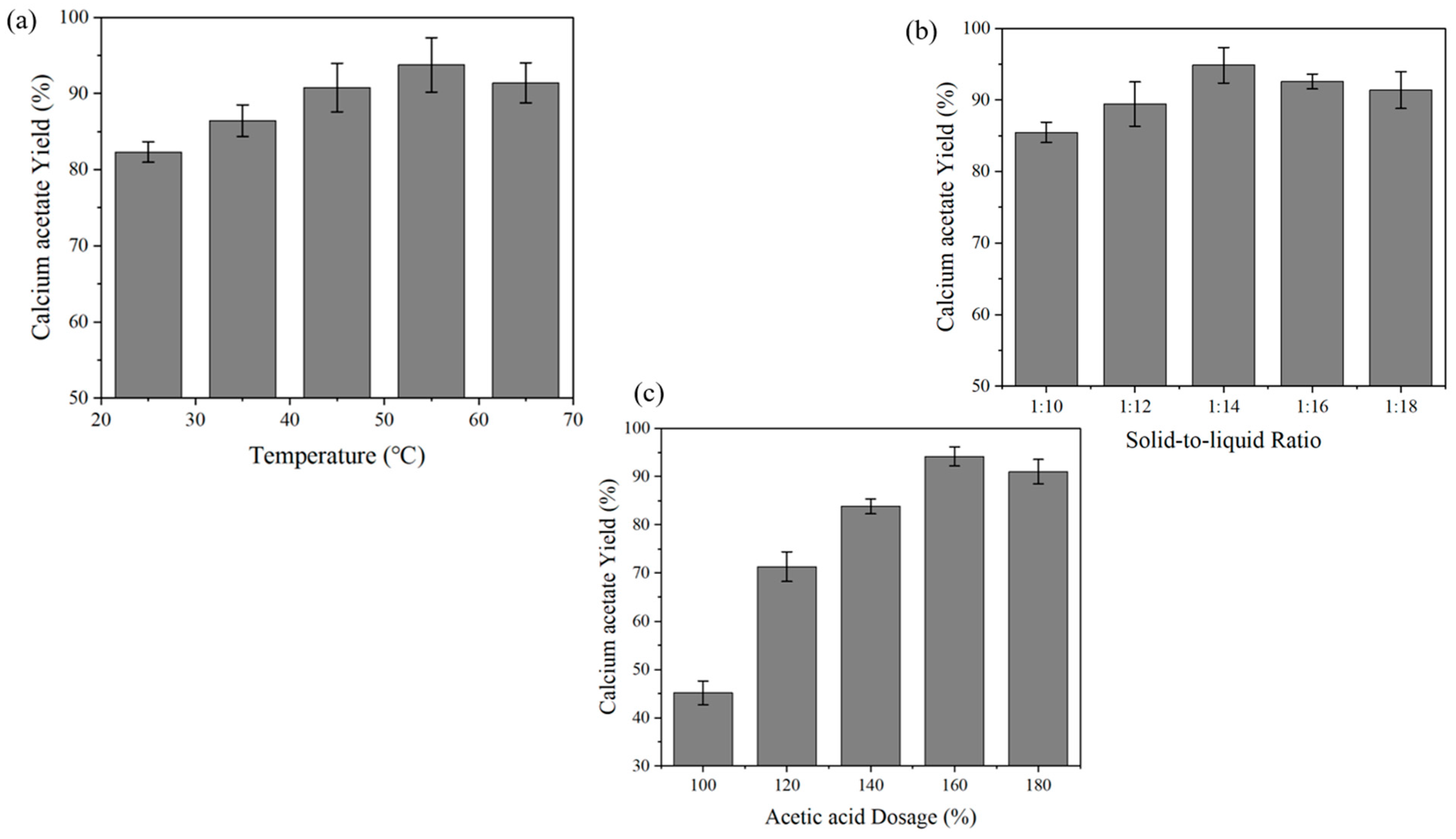 Fermentation 09 00307 g002