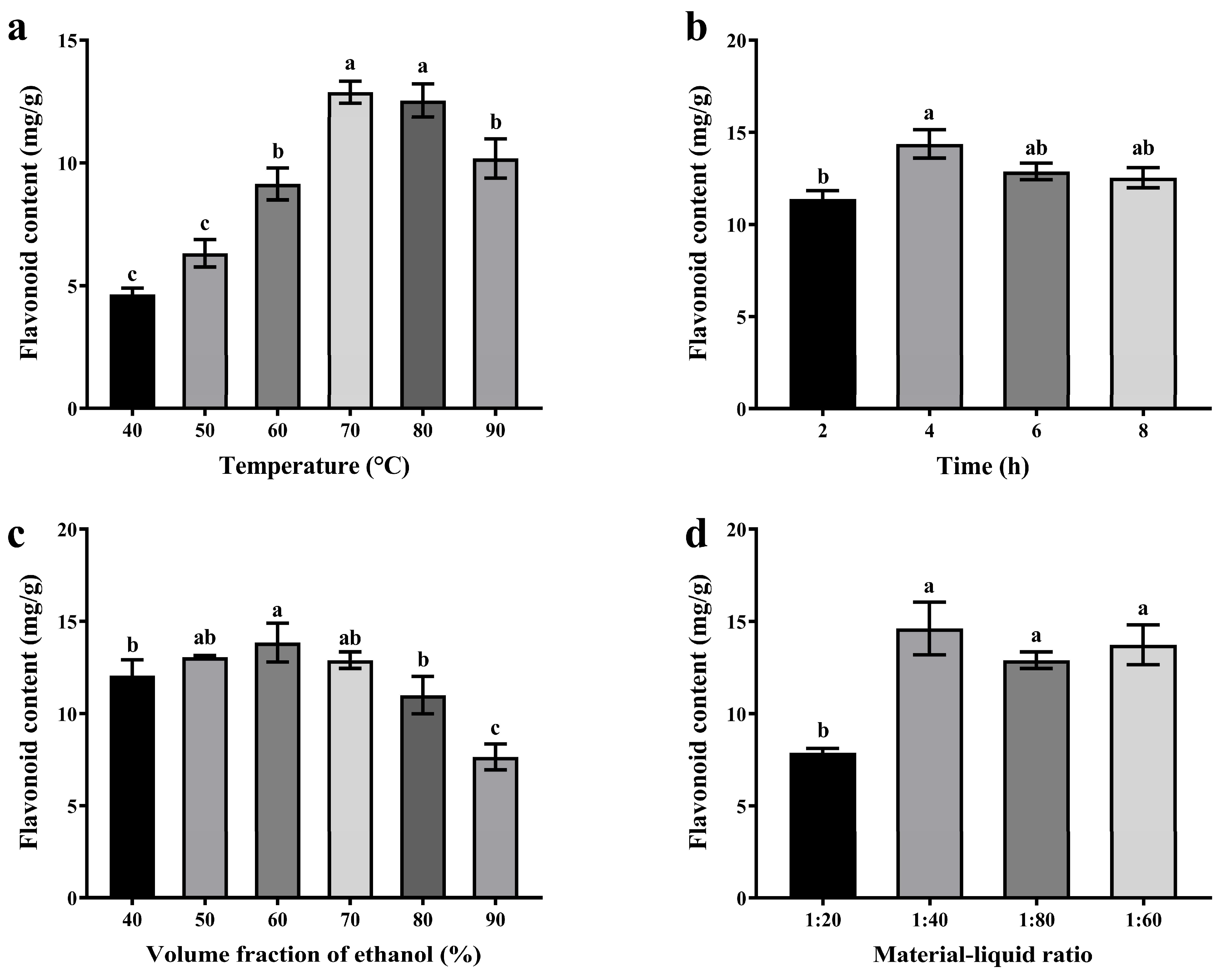 Fermentation 09 00308 g001 Fermentation 09 00308 g001