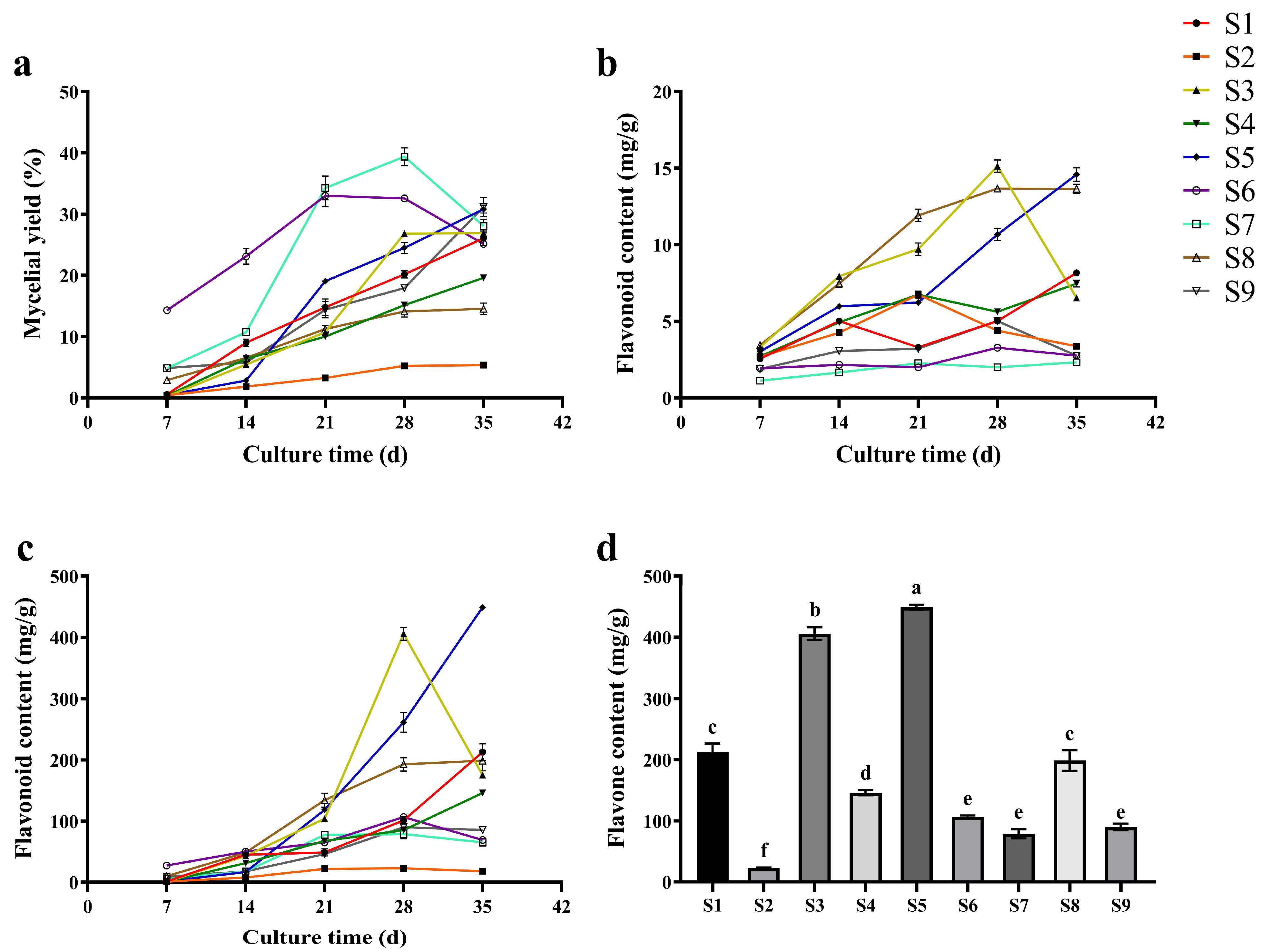 Fermentation 09 00308 g002 Fermentation 09 00308 g002