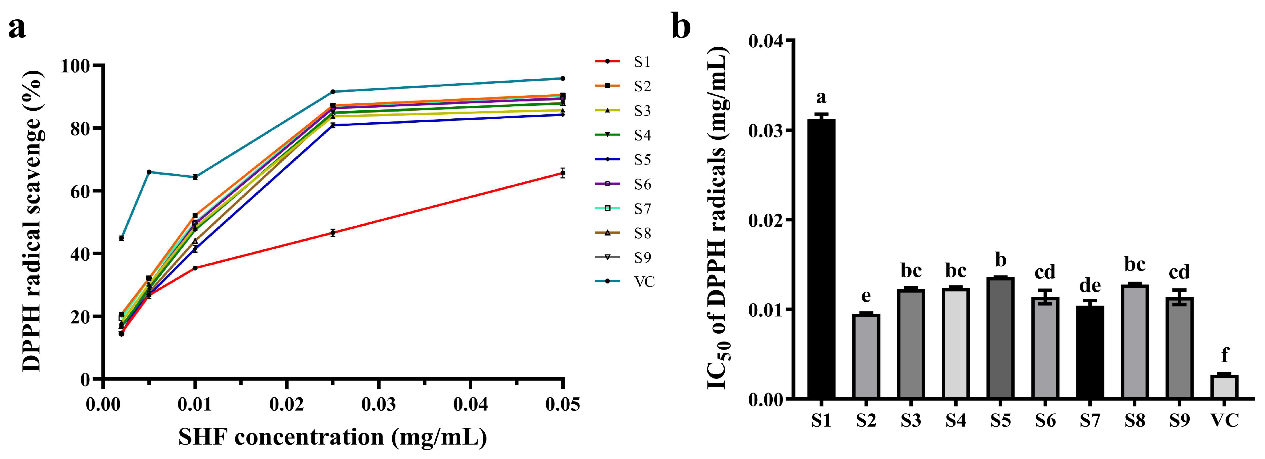 Fermentation 09 00308 g004 Fermentation 09 00308 g004