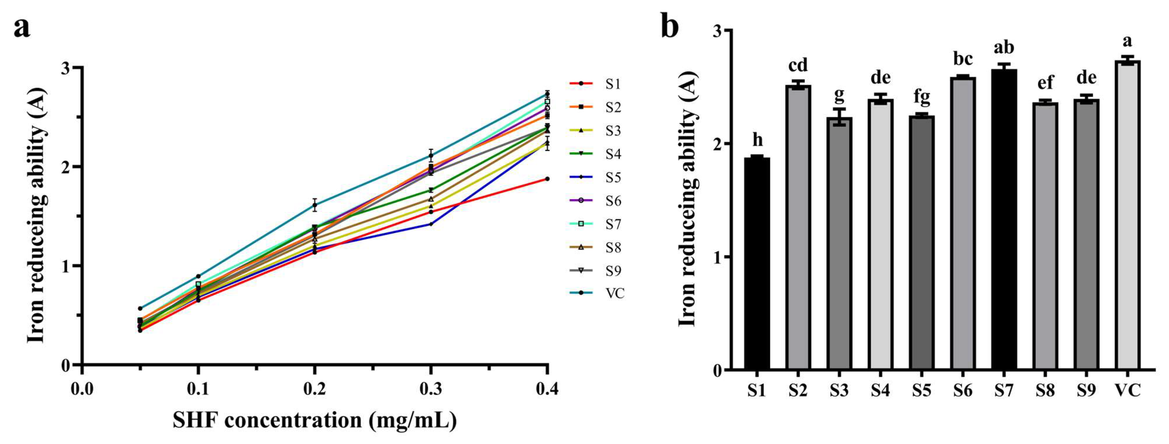 Fermentation 09 00308 g005 Fermentation 09 00308 g005