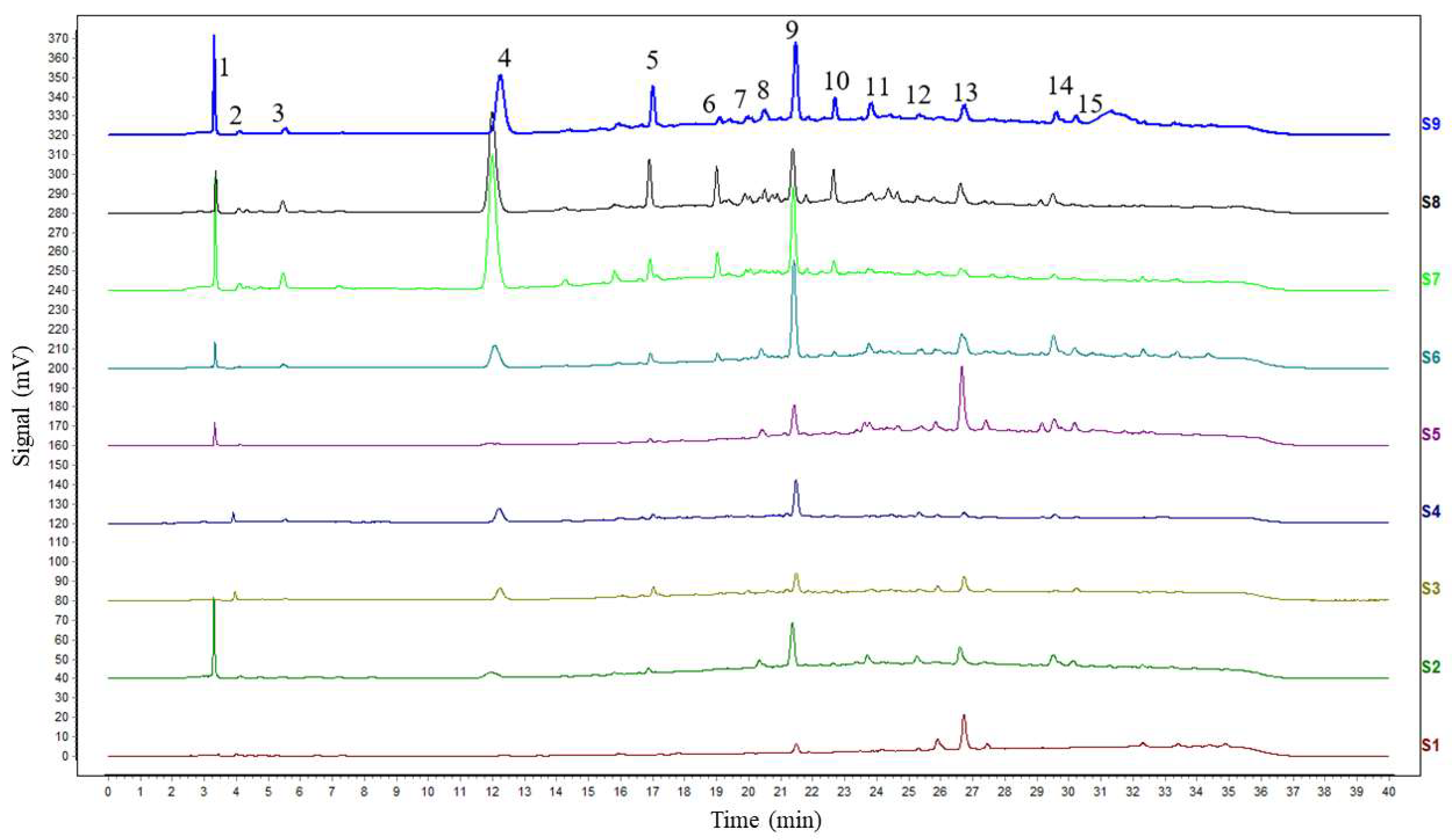 Fermentation 09 00308 g007 Fermentation 09 00308 g007