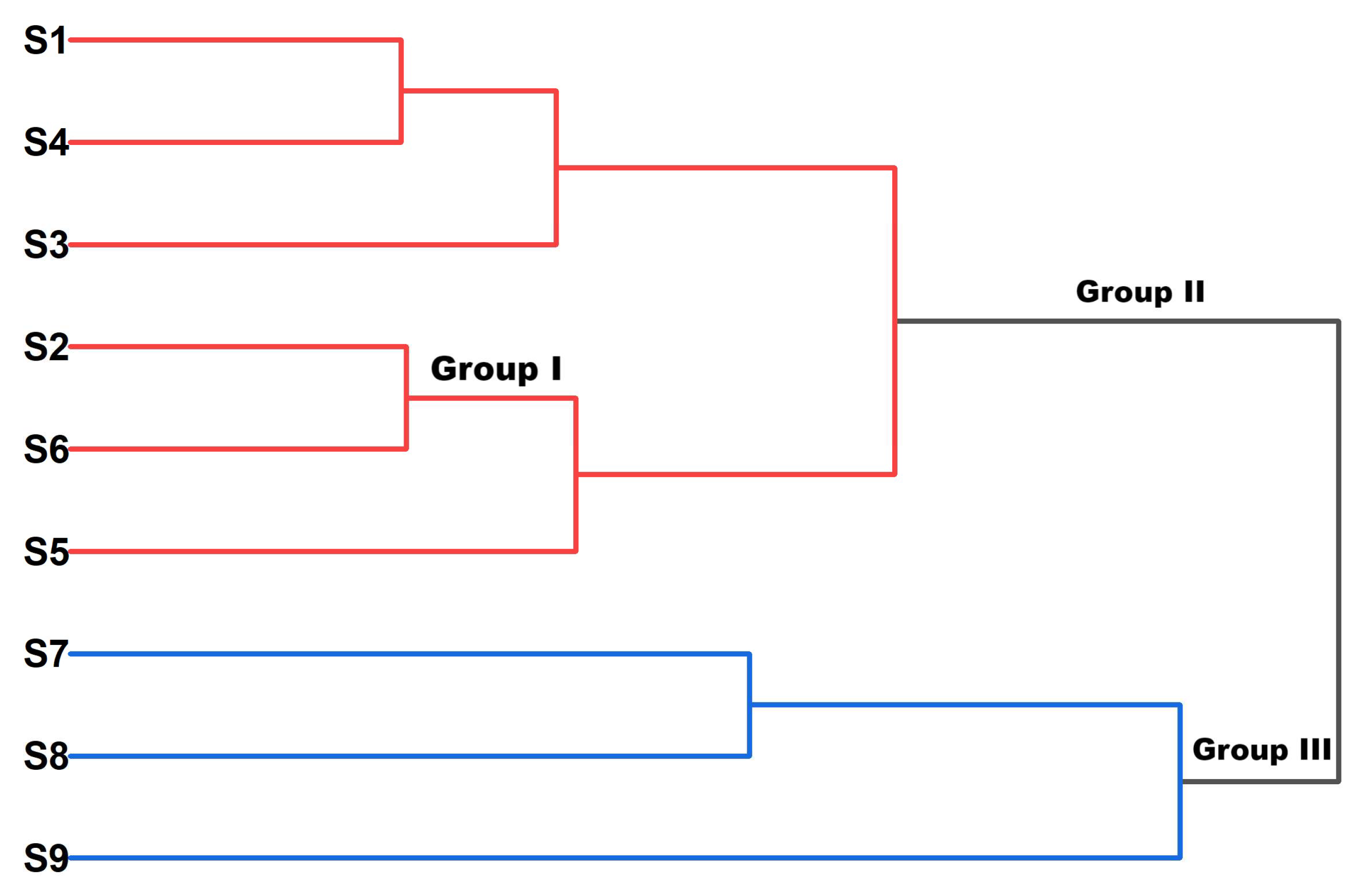 Fermentation 09 00308 g008 Fermentation 09 00308 g008