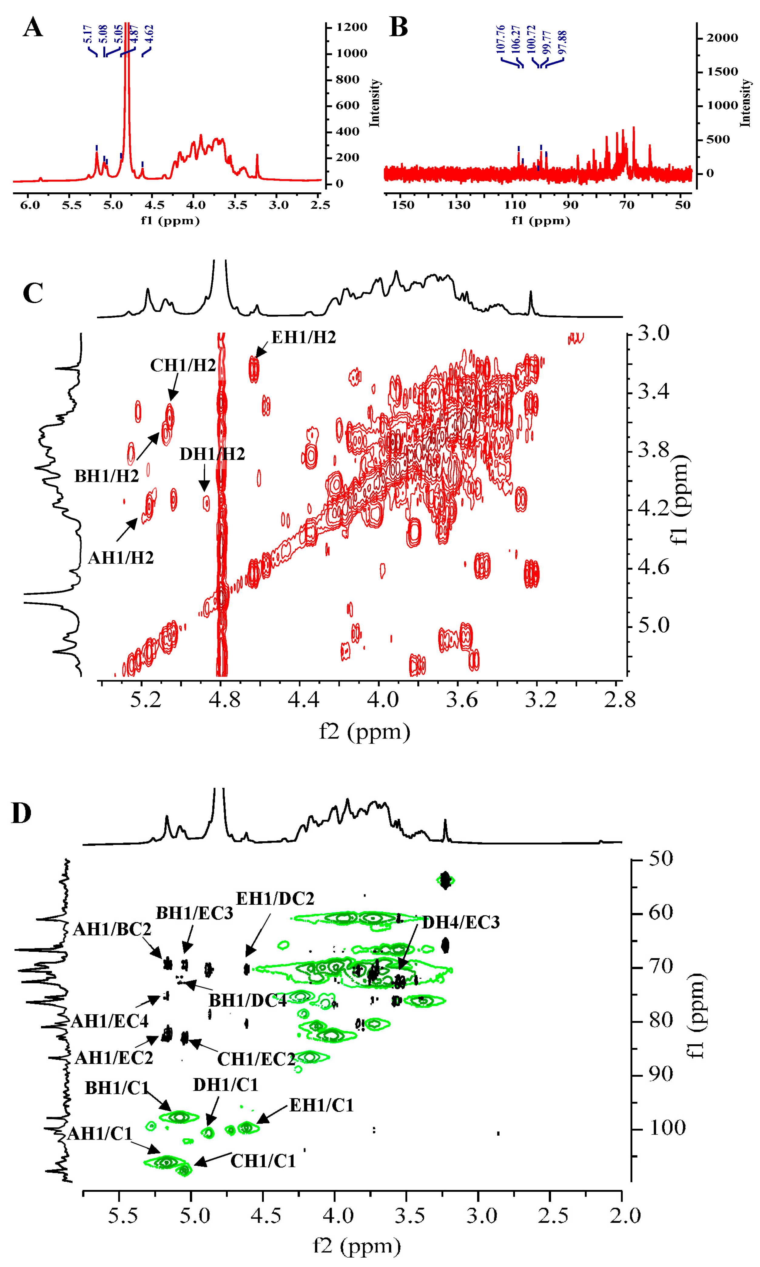 Fermentation 09 00309 g003 550