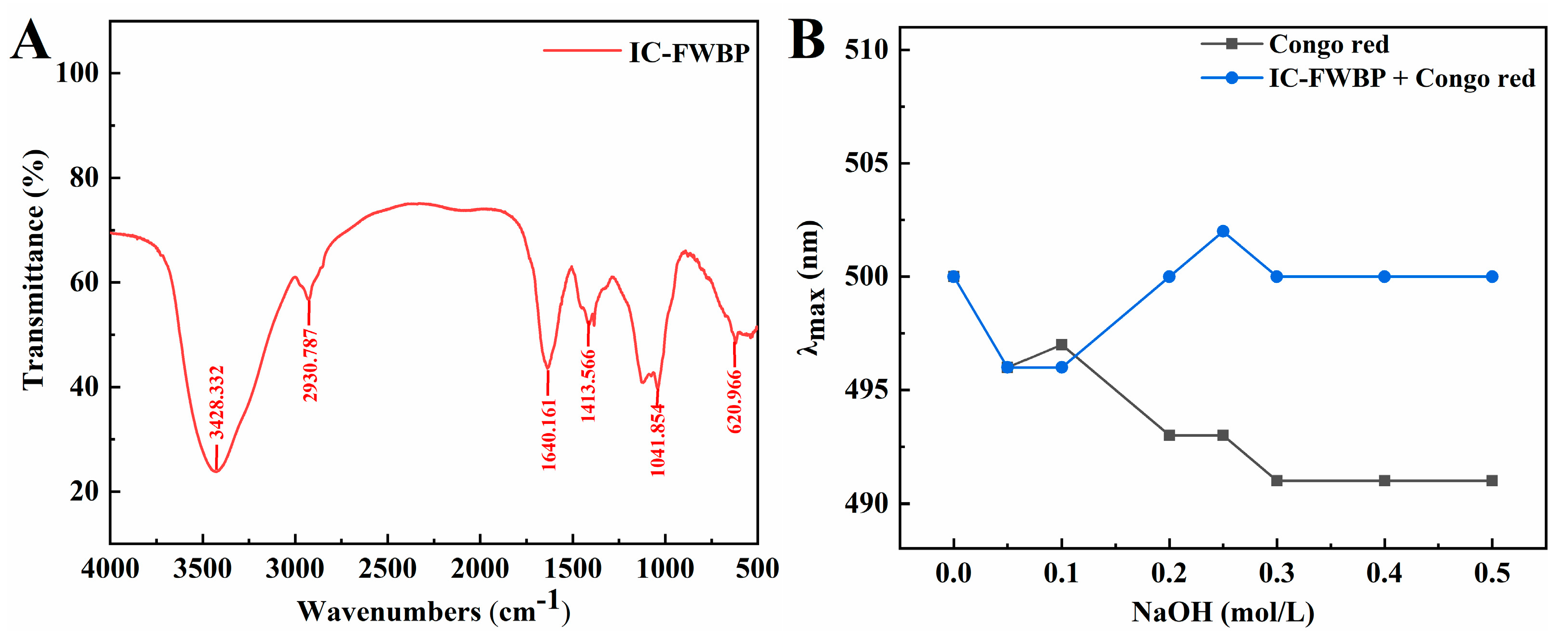 Fermentation 09 00309 g005 550