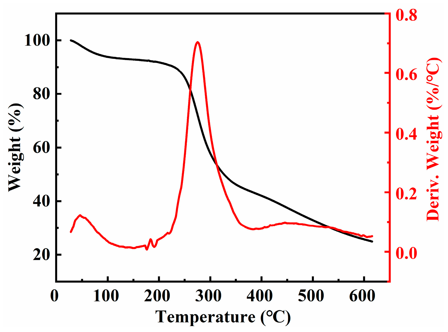 Fermentation 09 00309 g007 550