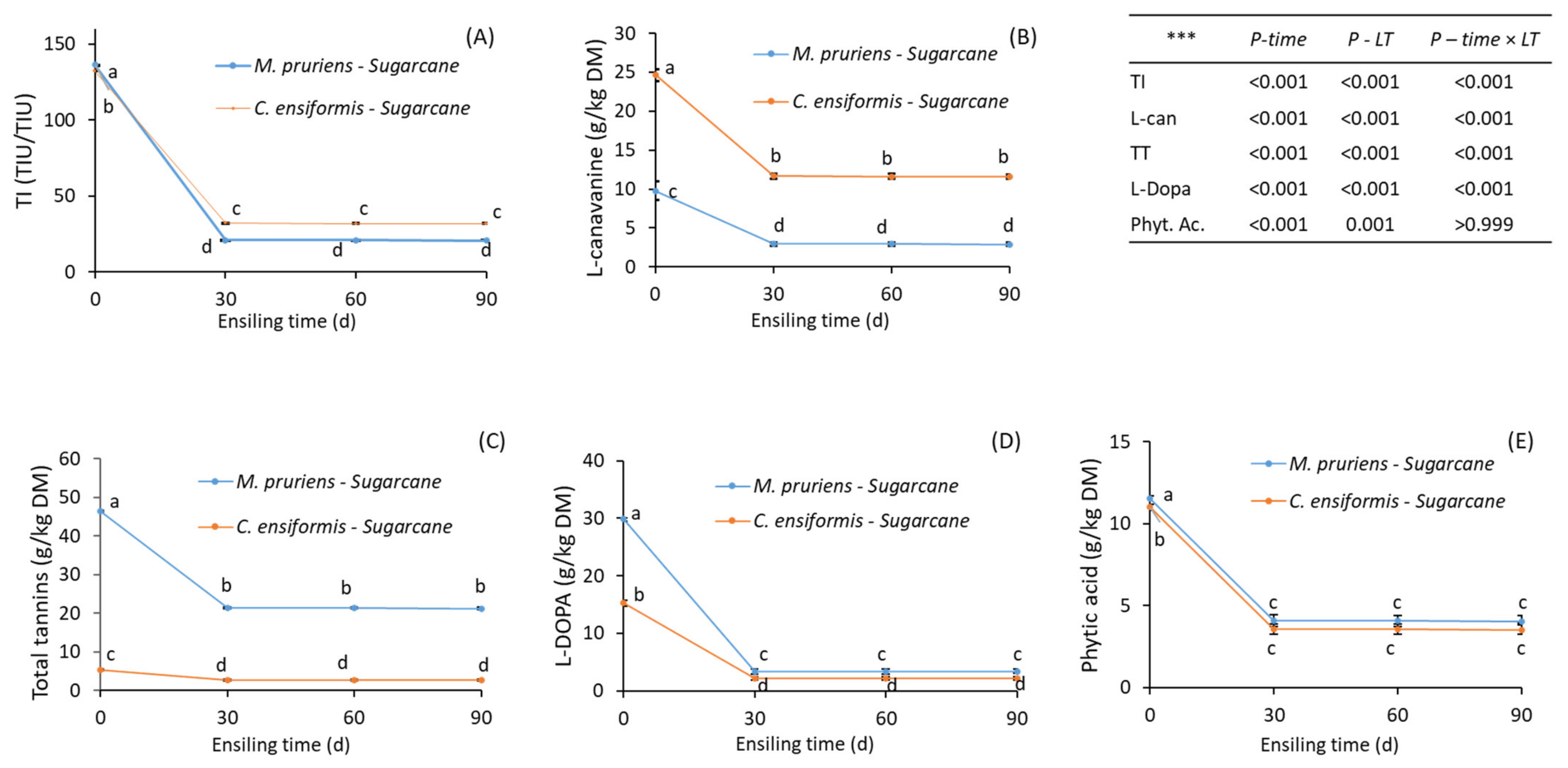 Fermentation 09 00310 g001