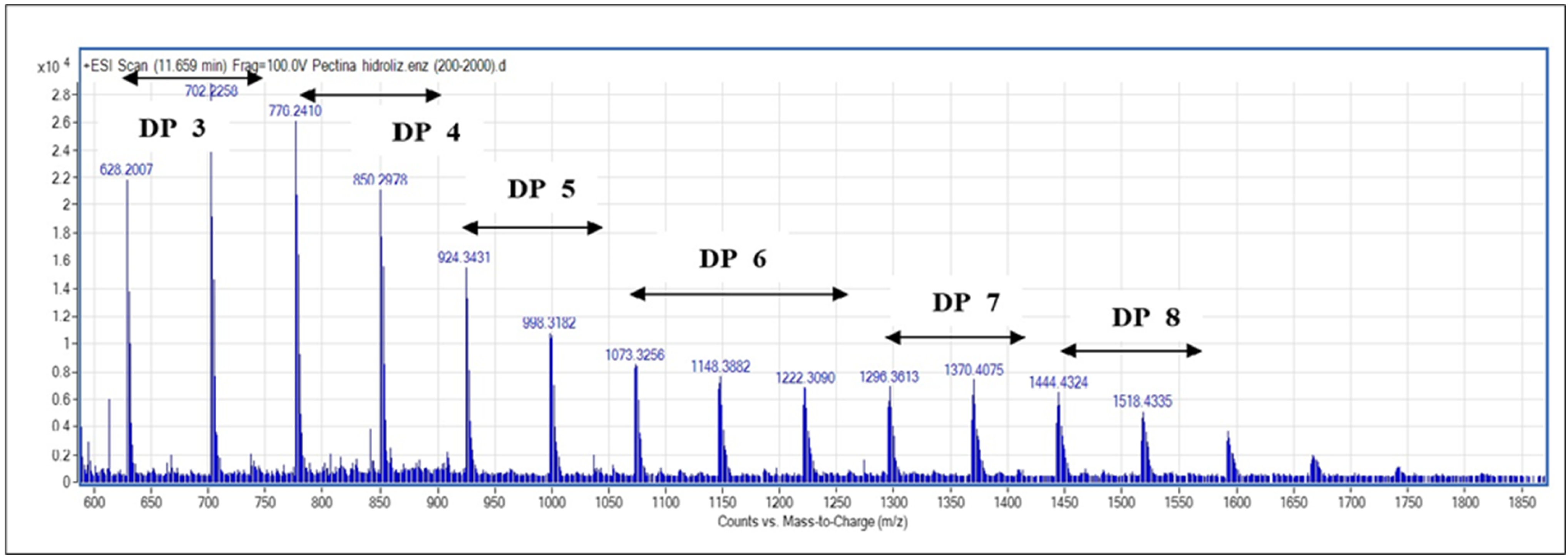 Fermentation 09 00312 g004