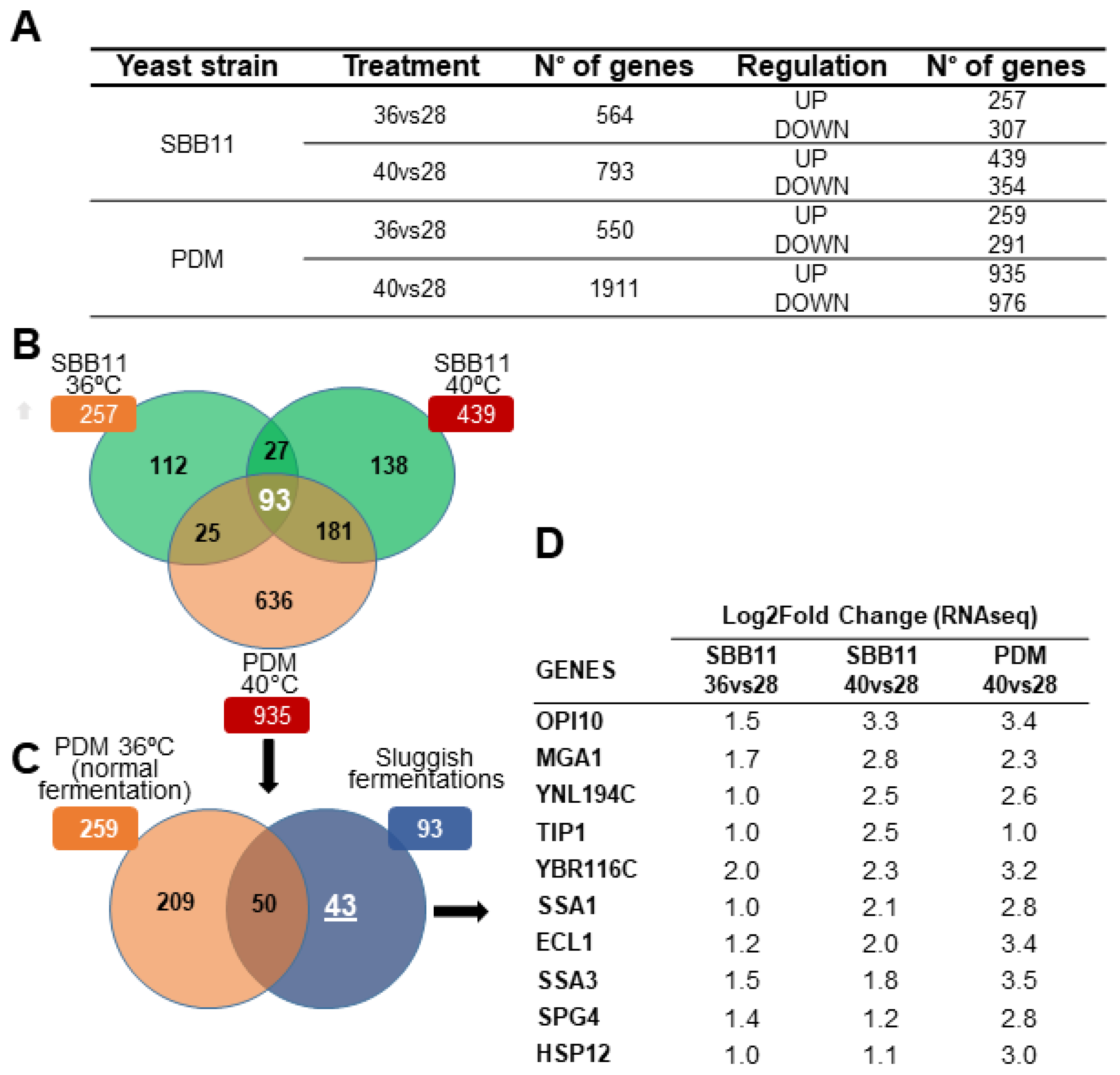 Fermentation 09 00313 g002 Fermentation 09 00313 g002