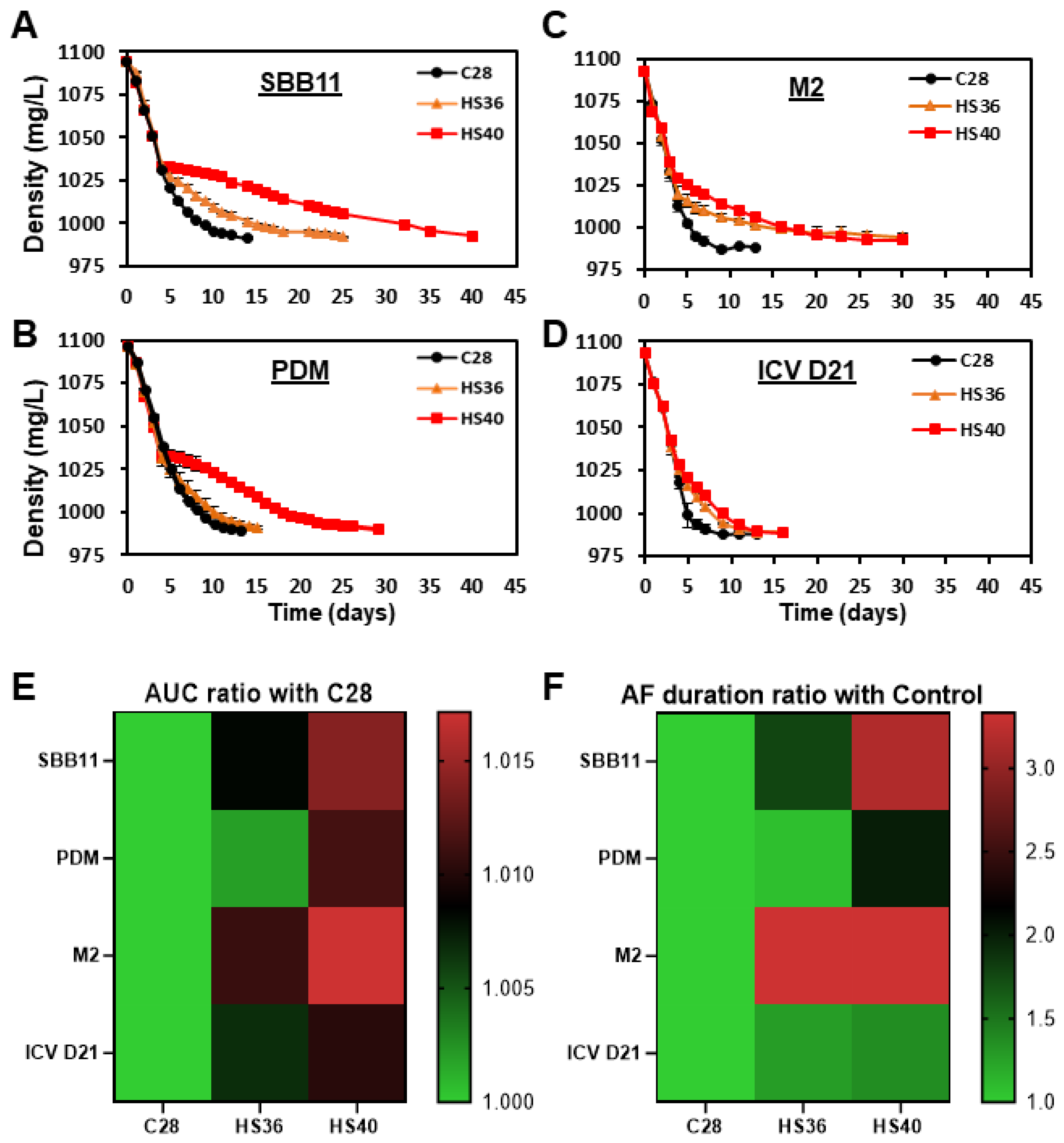 Fermentation 09 00313 g003 Fermentation 09 00313 g003