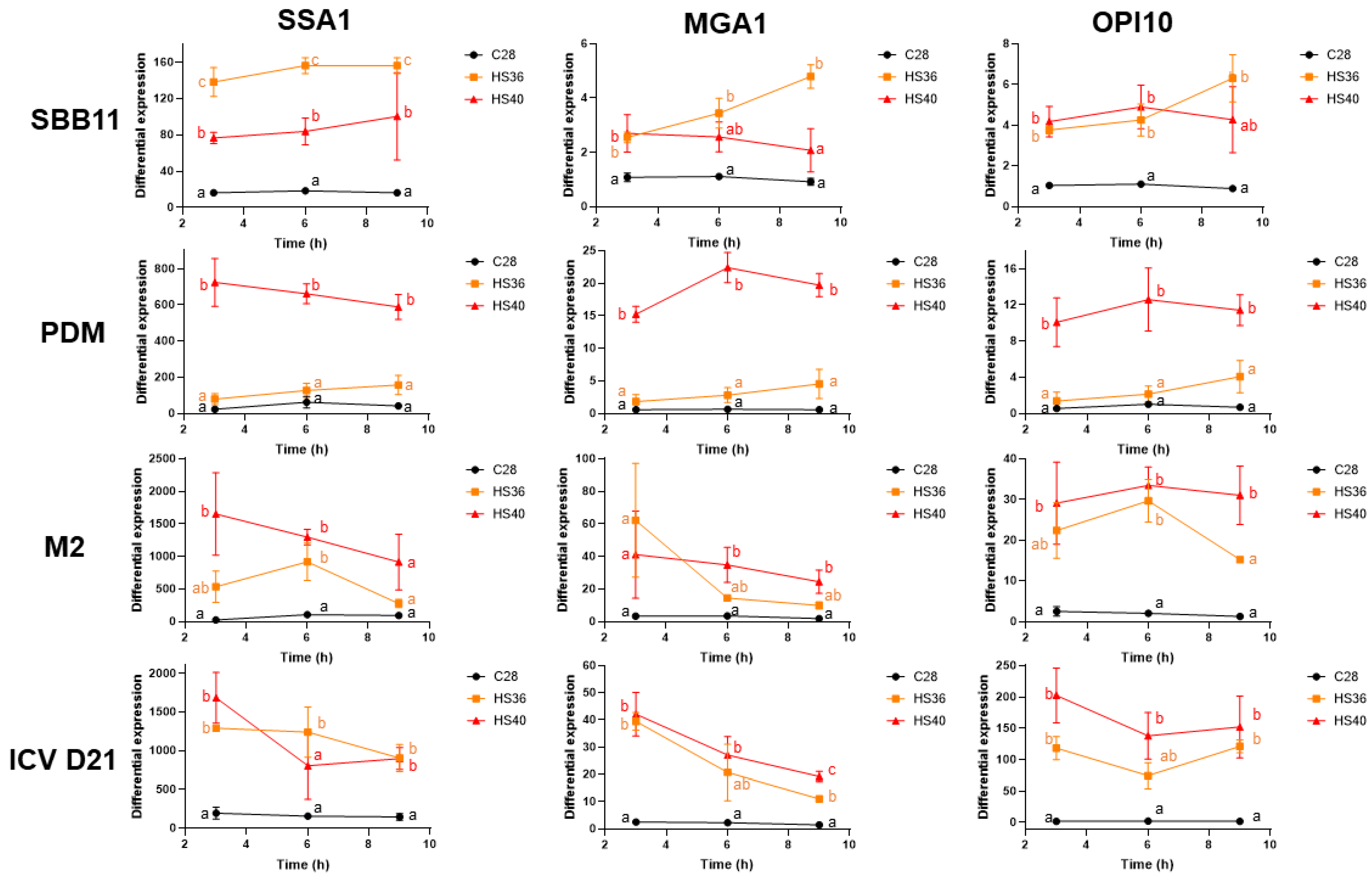 Fermentation 09 00313 g004 Fermentation 09 00313 g004