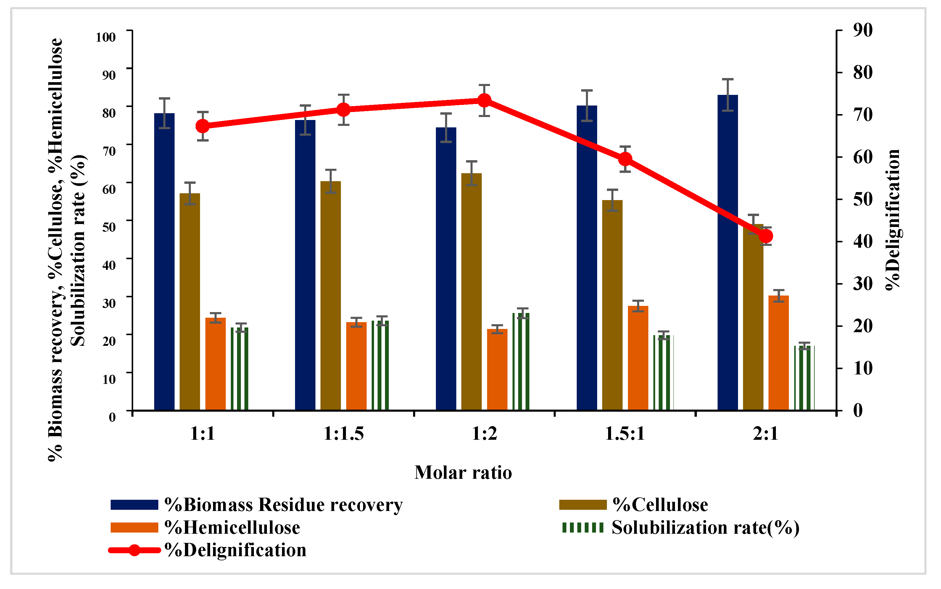 Fermentation 09 00314 g001