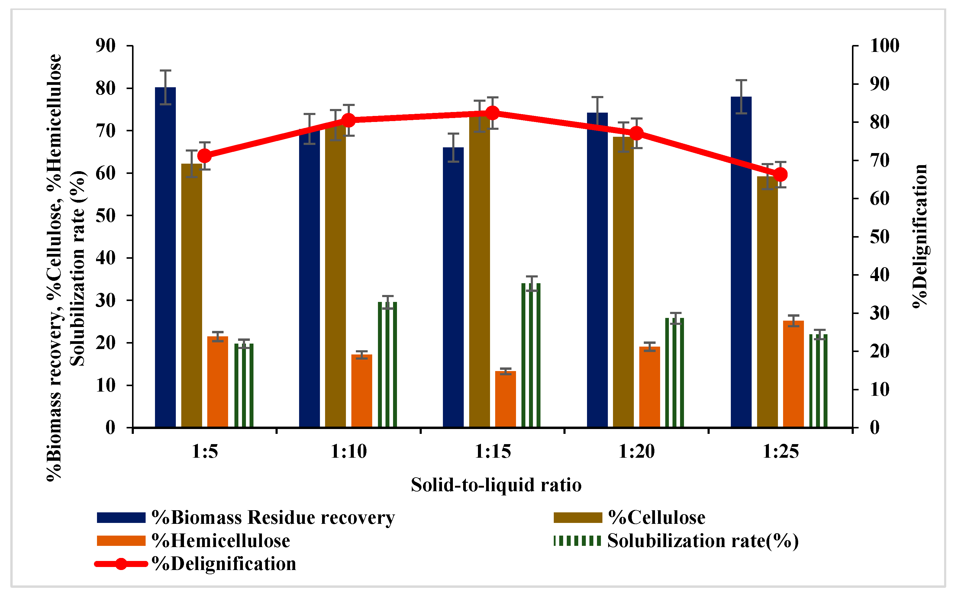 Fermentation 09 00314 g002