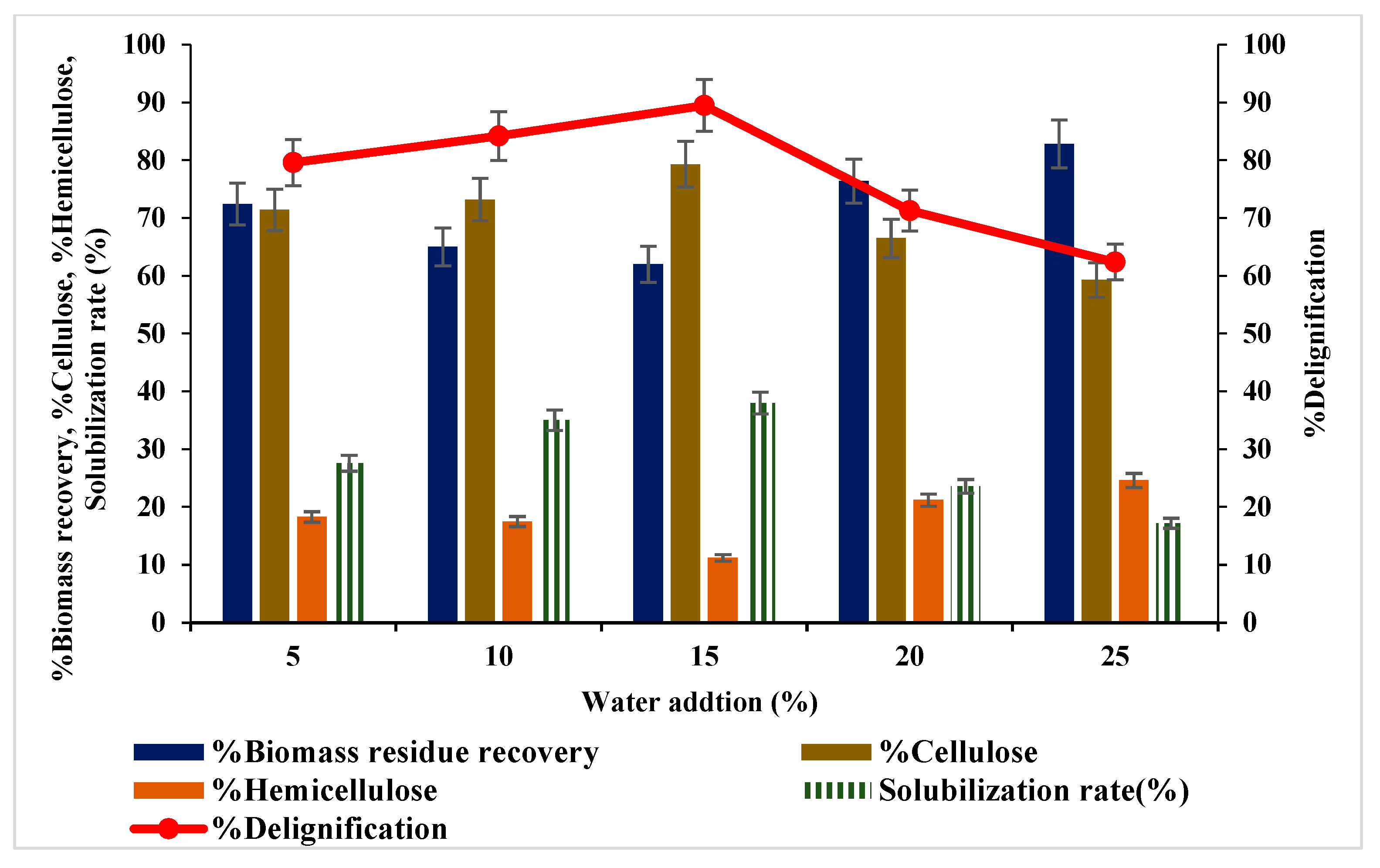 Fermentation 09 00314 g003