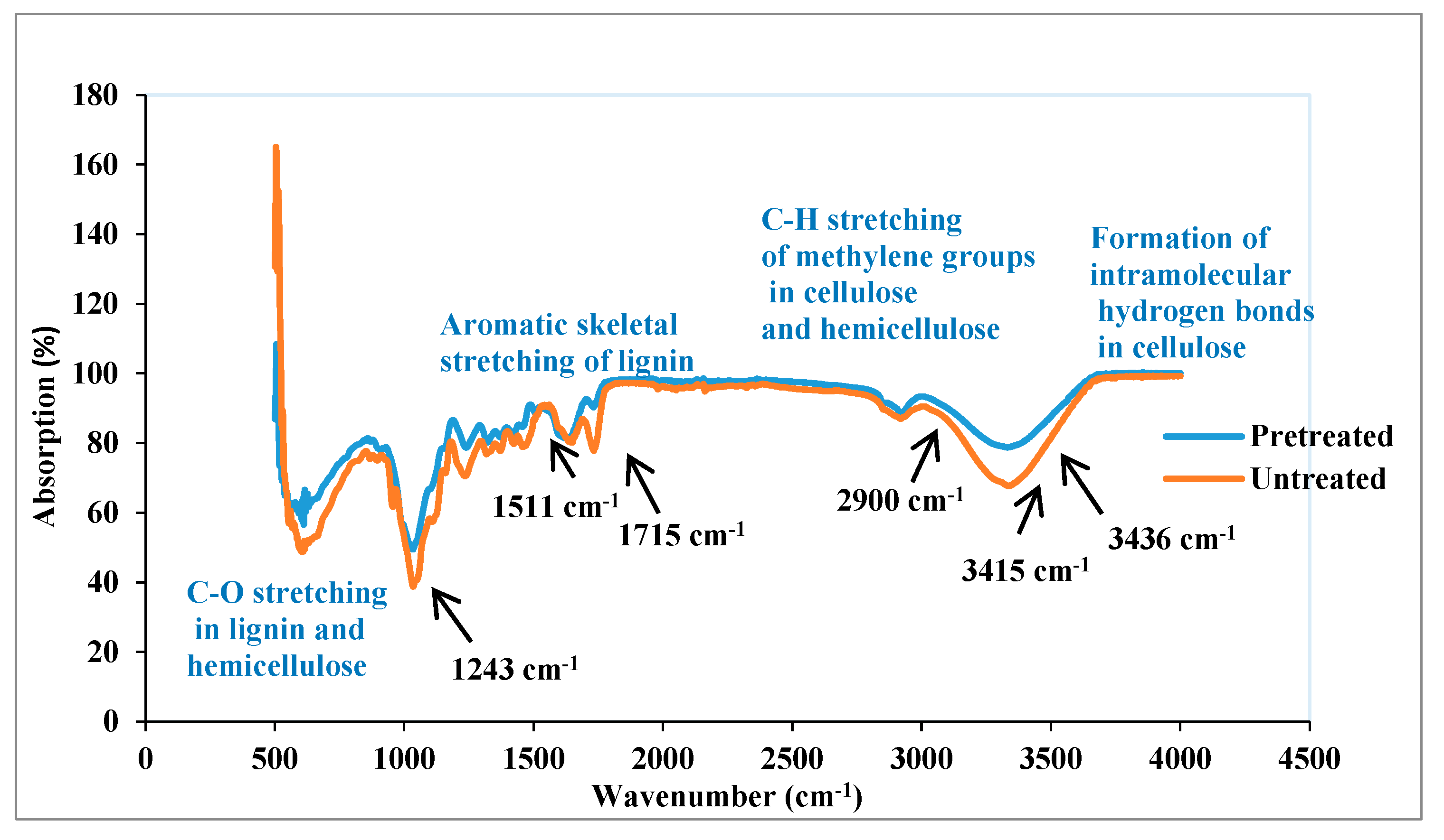 Fermentation 09 00314 g004
