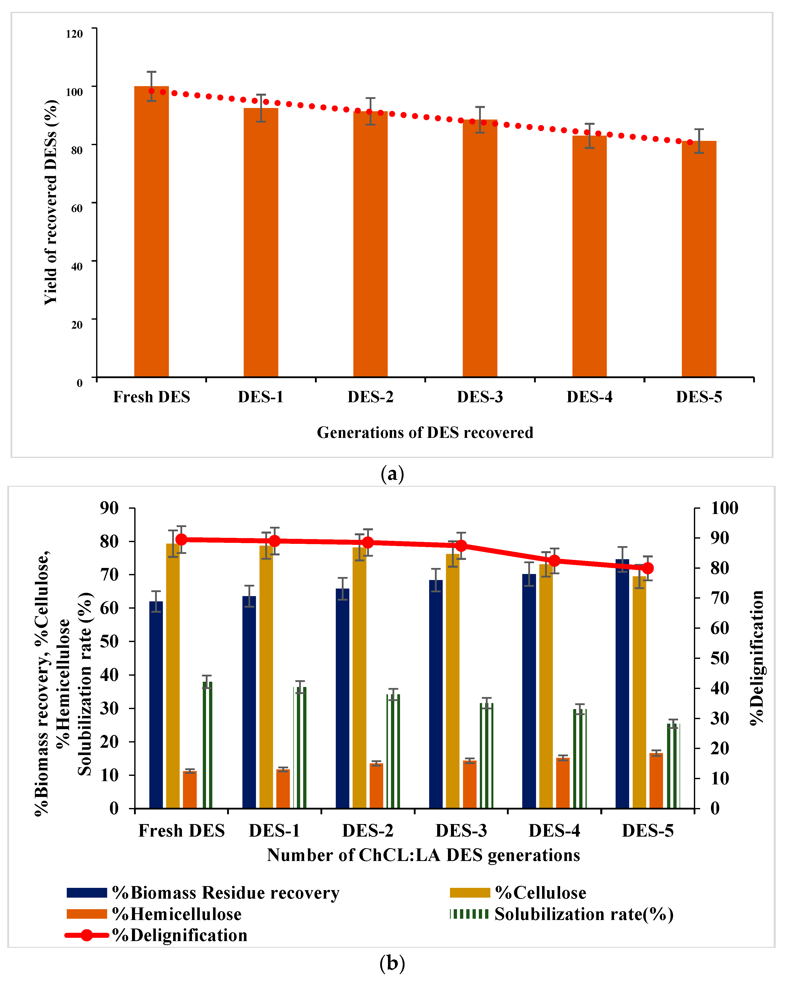 Fermentation 09 00314 g005