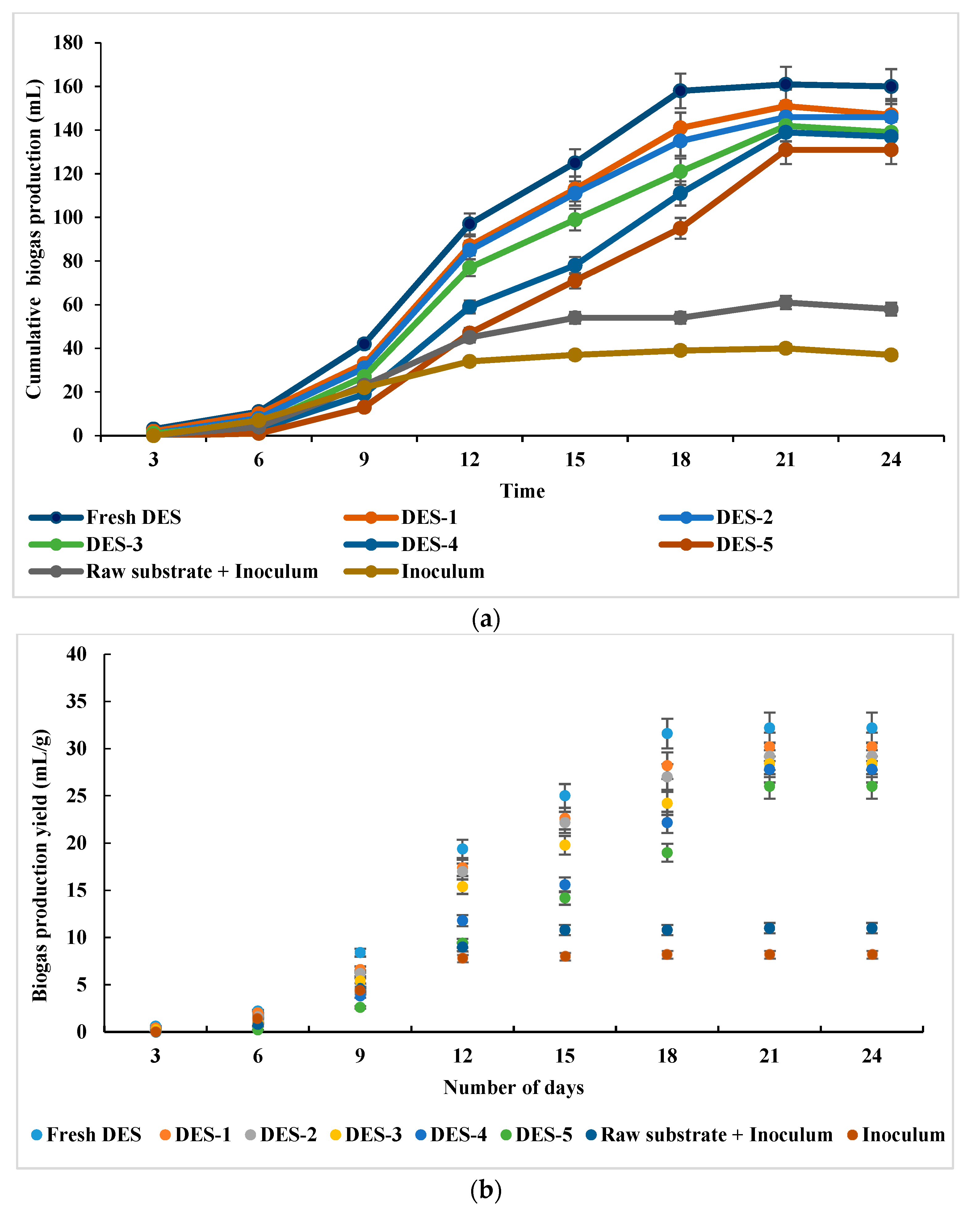 Fermentation 09 00314 g006