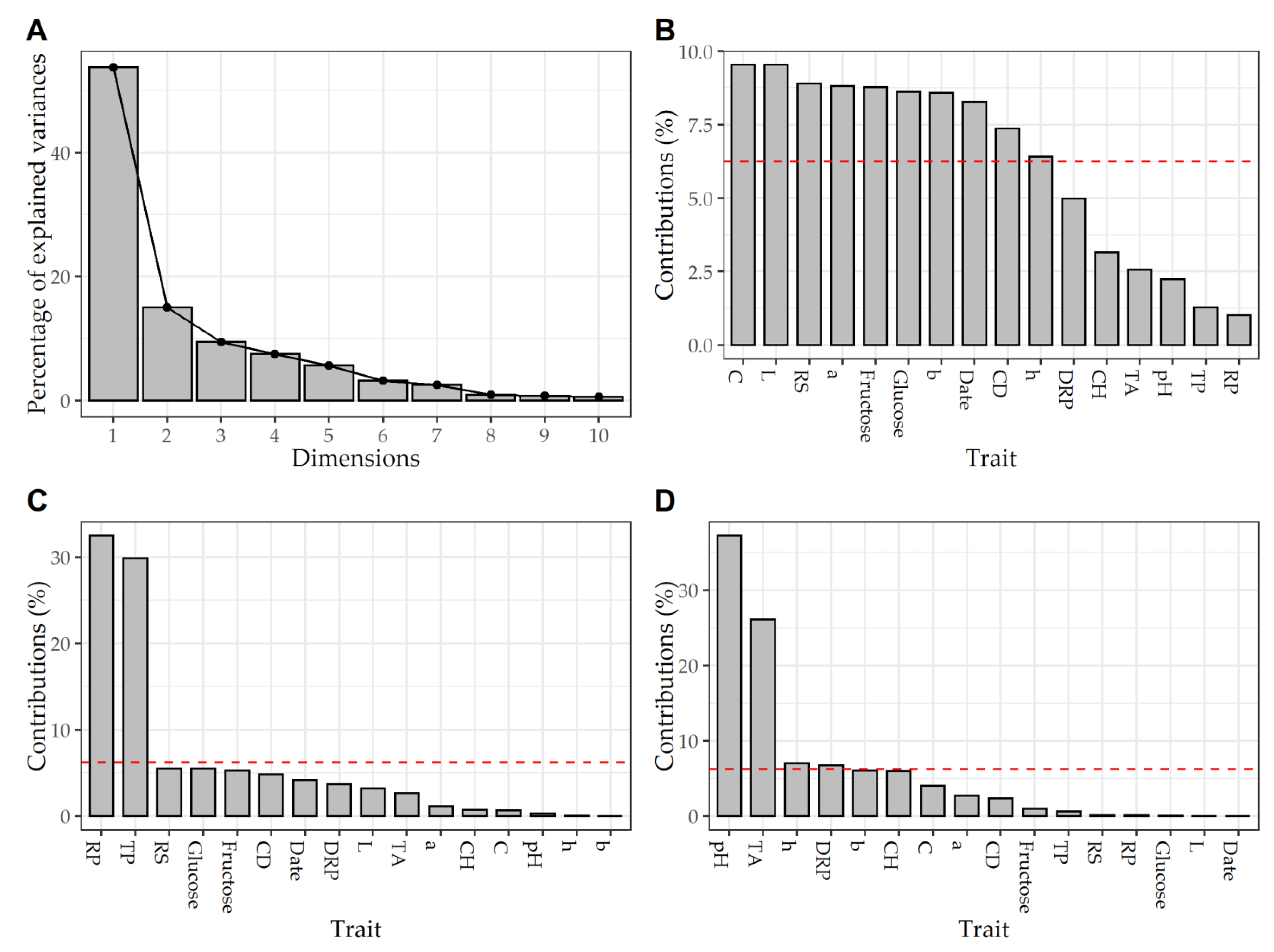 Fermentation 09 00317 g002