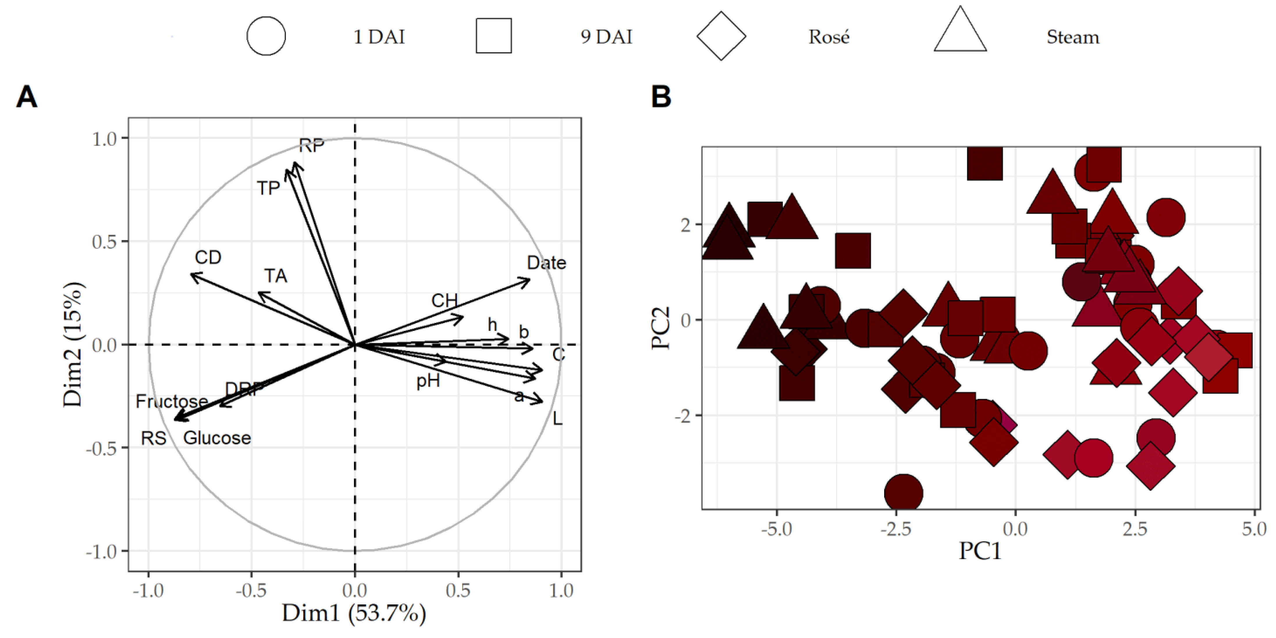 Fermentation 09 00317 g003