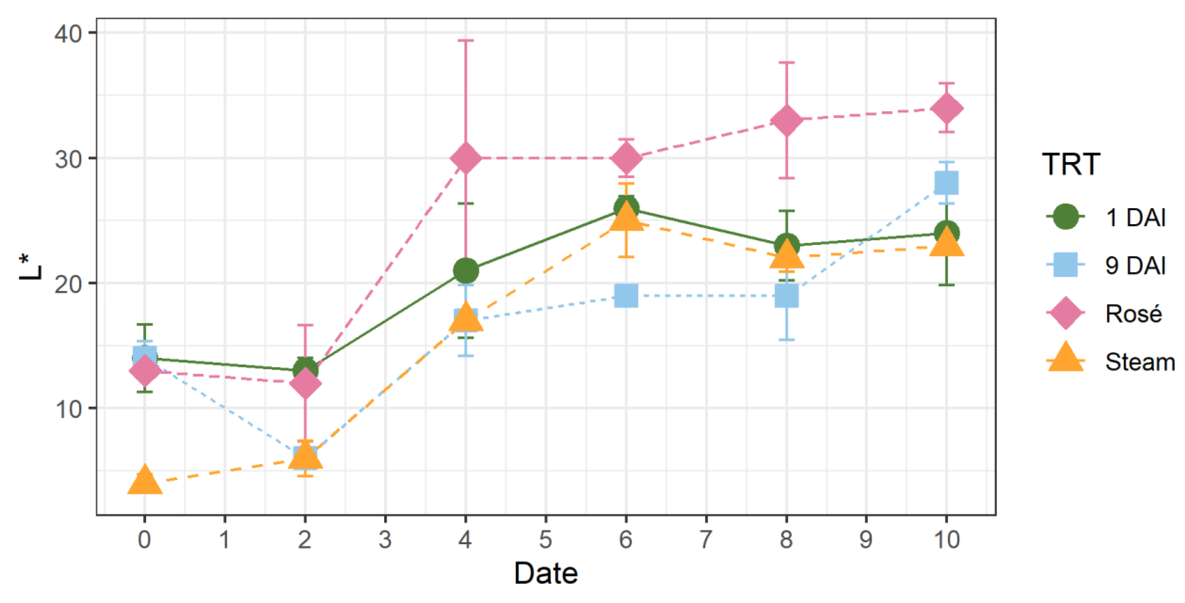Fermentation 09 00317 g004