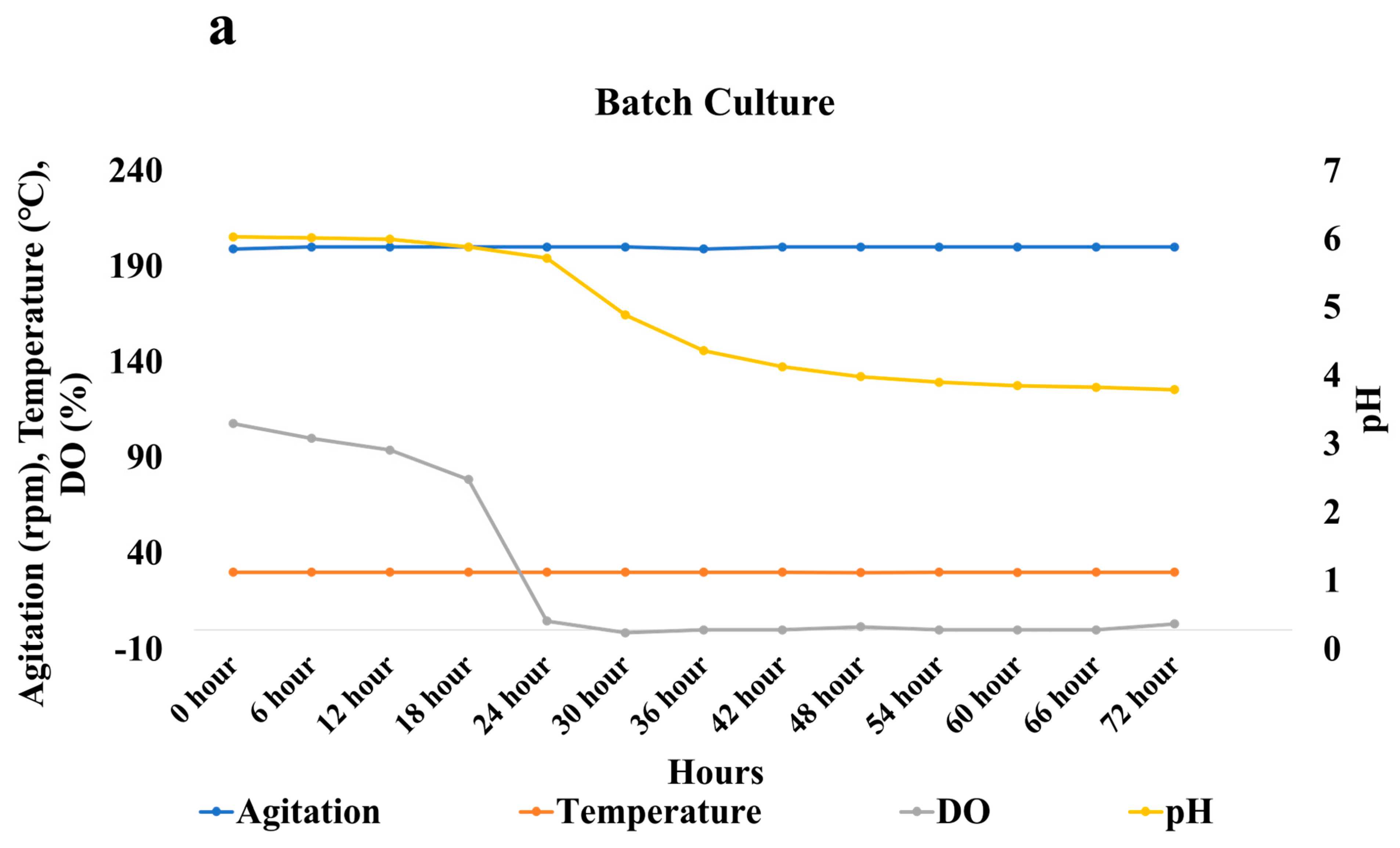 Fermentation 09 00318 g009a Fermentation 09 00318 g009a