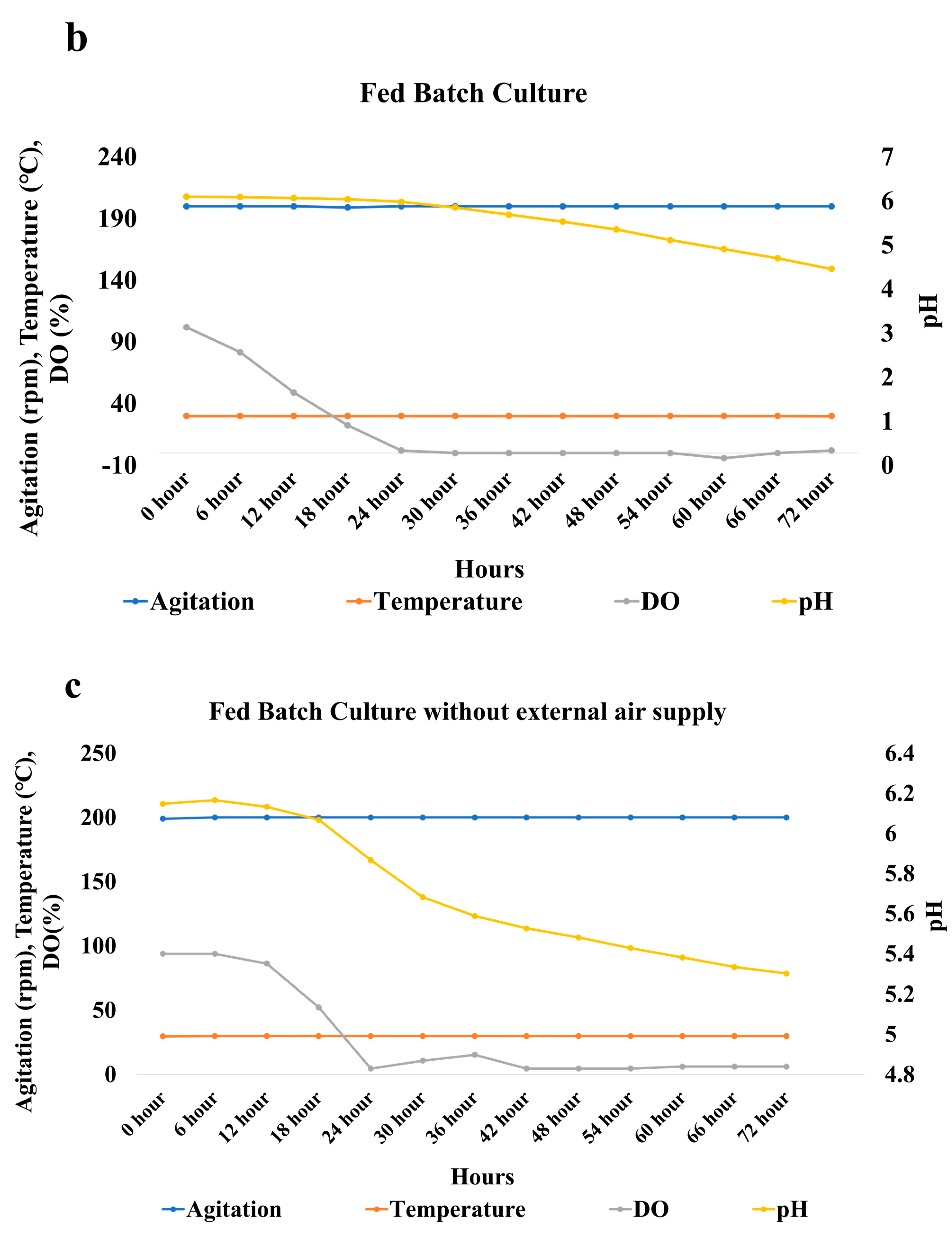 Fermentation 09 00318 g009b Fermentation 09 00318 g009b