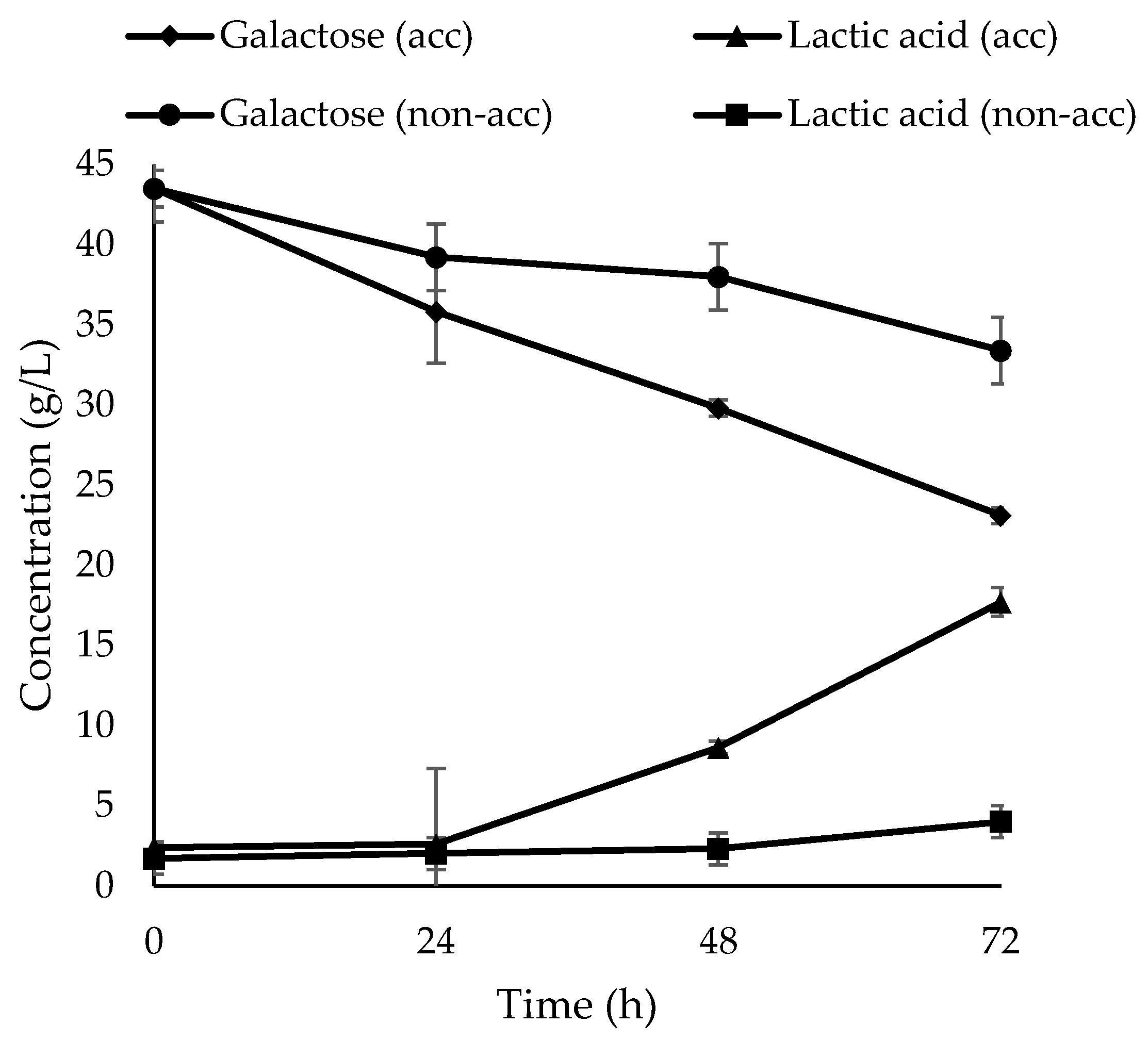 Fermentation 09 00319 g002 Fermentation 09 00319 g002