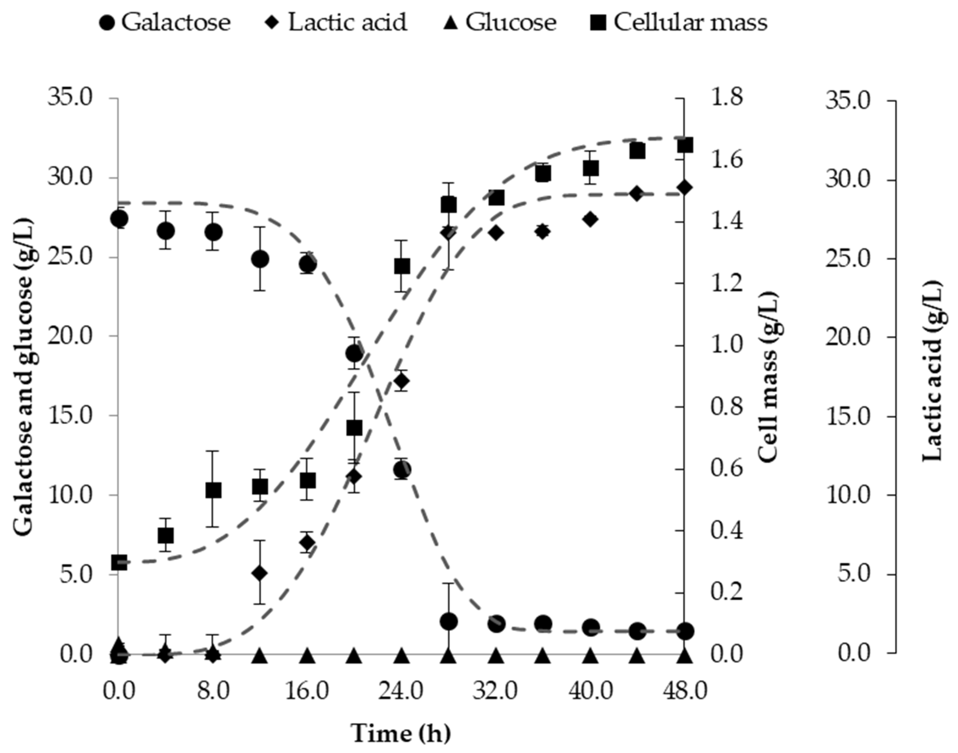 Fermentation 09 00319 g003 Fermentation 09 00319 g003