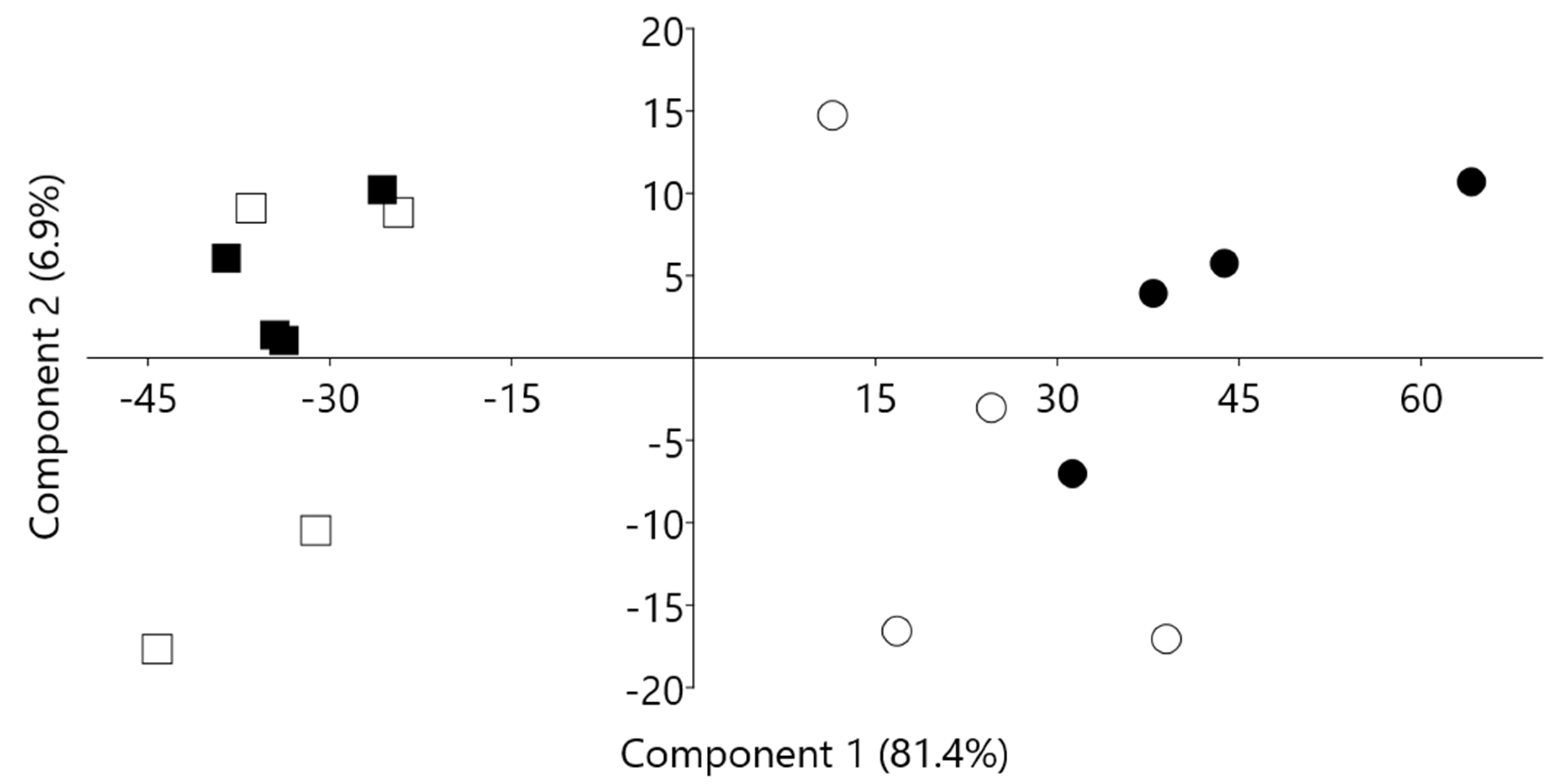 Fermentation 09 00320 g003 Fermentation 09 00320 g003