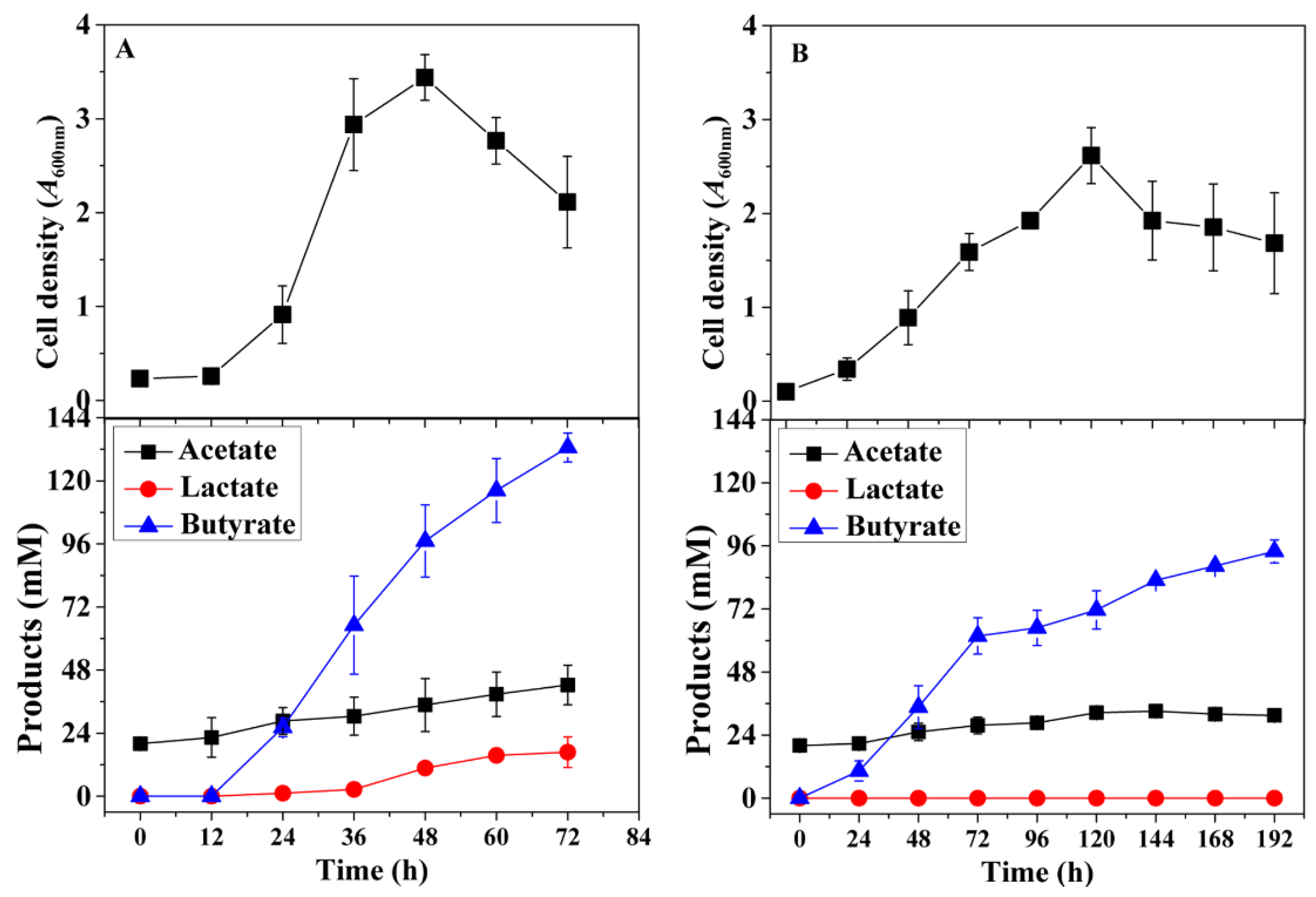 Fermentation 09 00321 g002