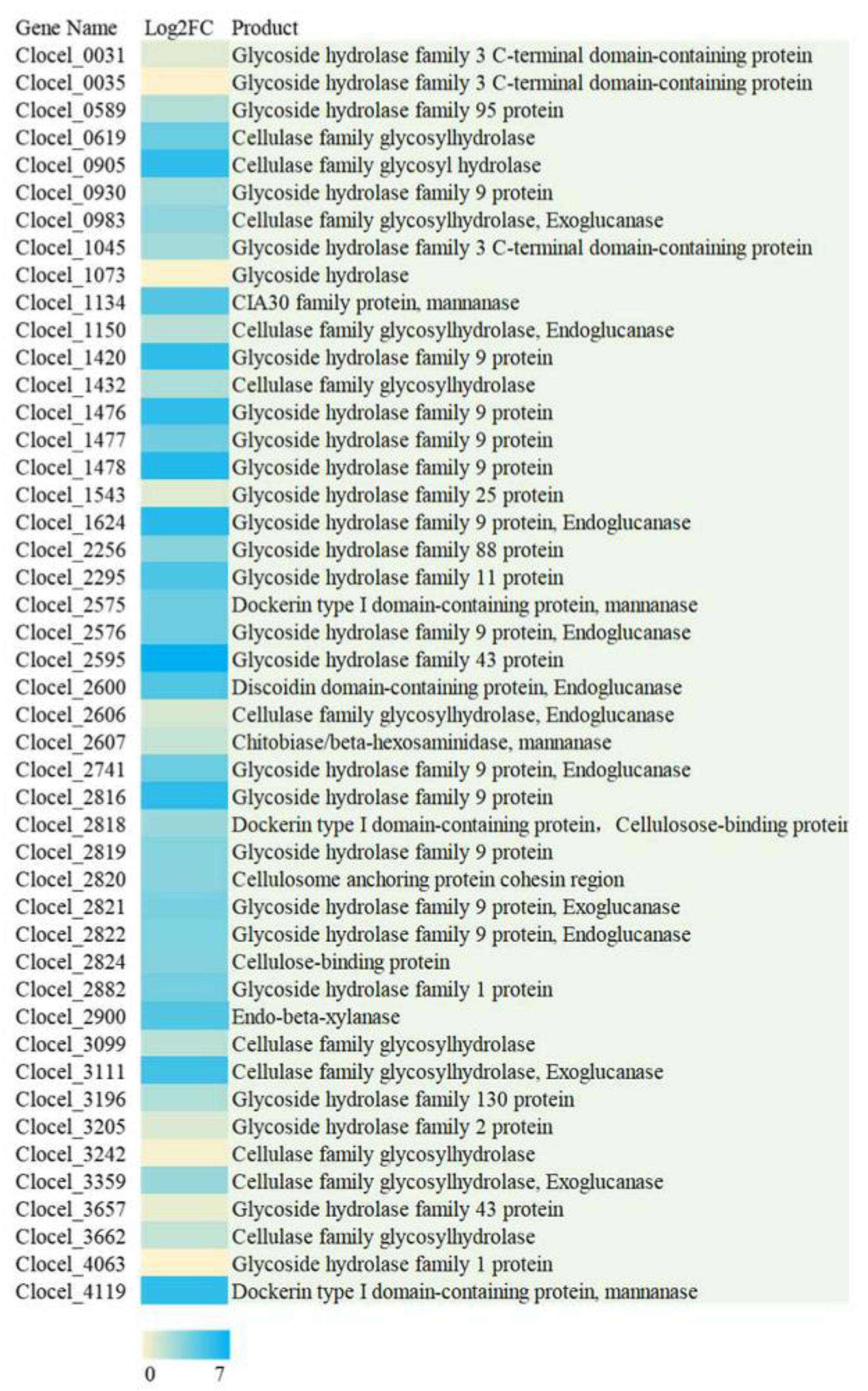 Fermentation 09 00321 g004