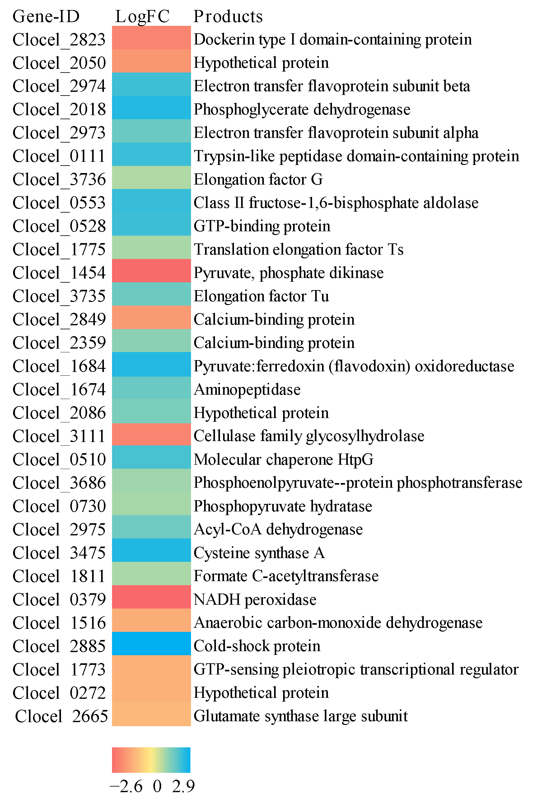 Fermentation 09 00321 g005
