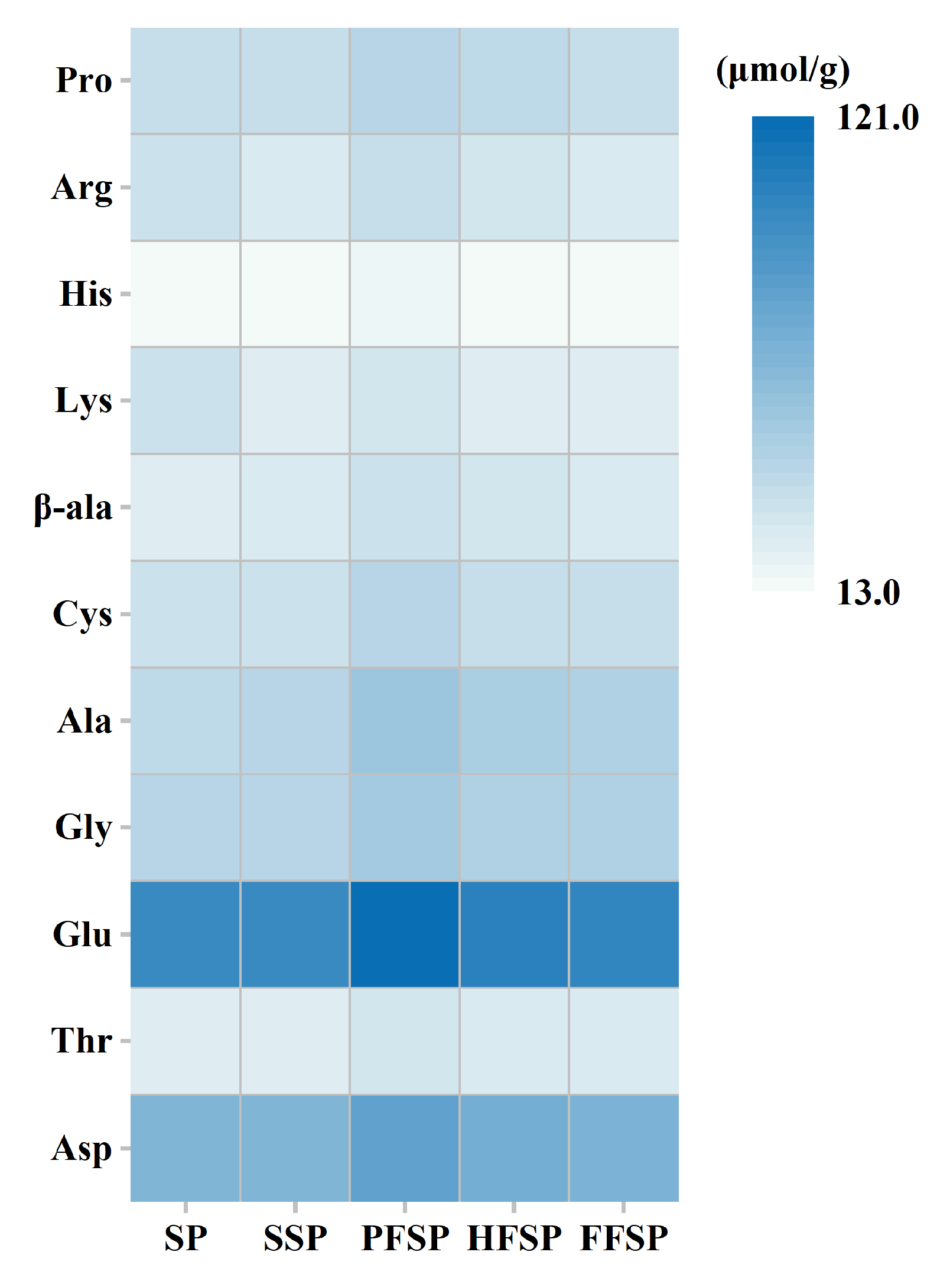 Fermentation 09 00322 g001 Fermentation 09 00322 g001