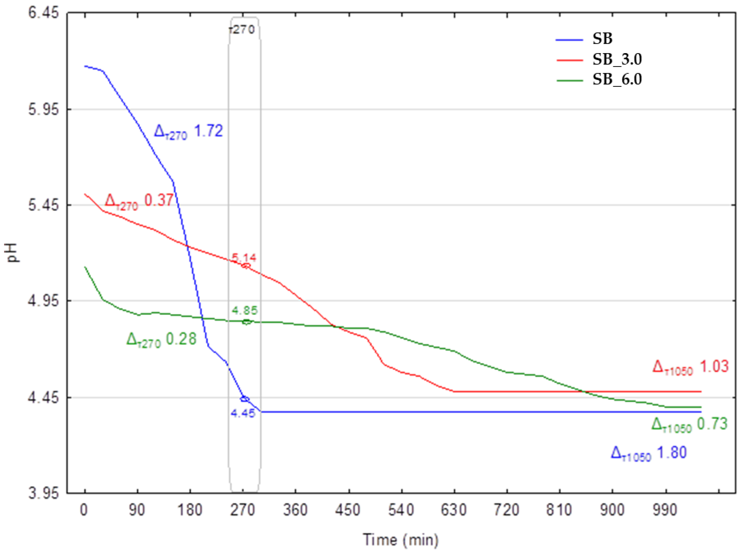 Fermentation 09 00324 g001