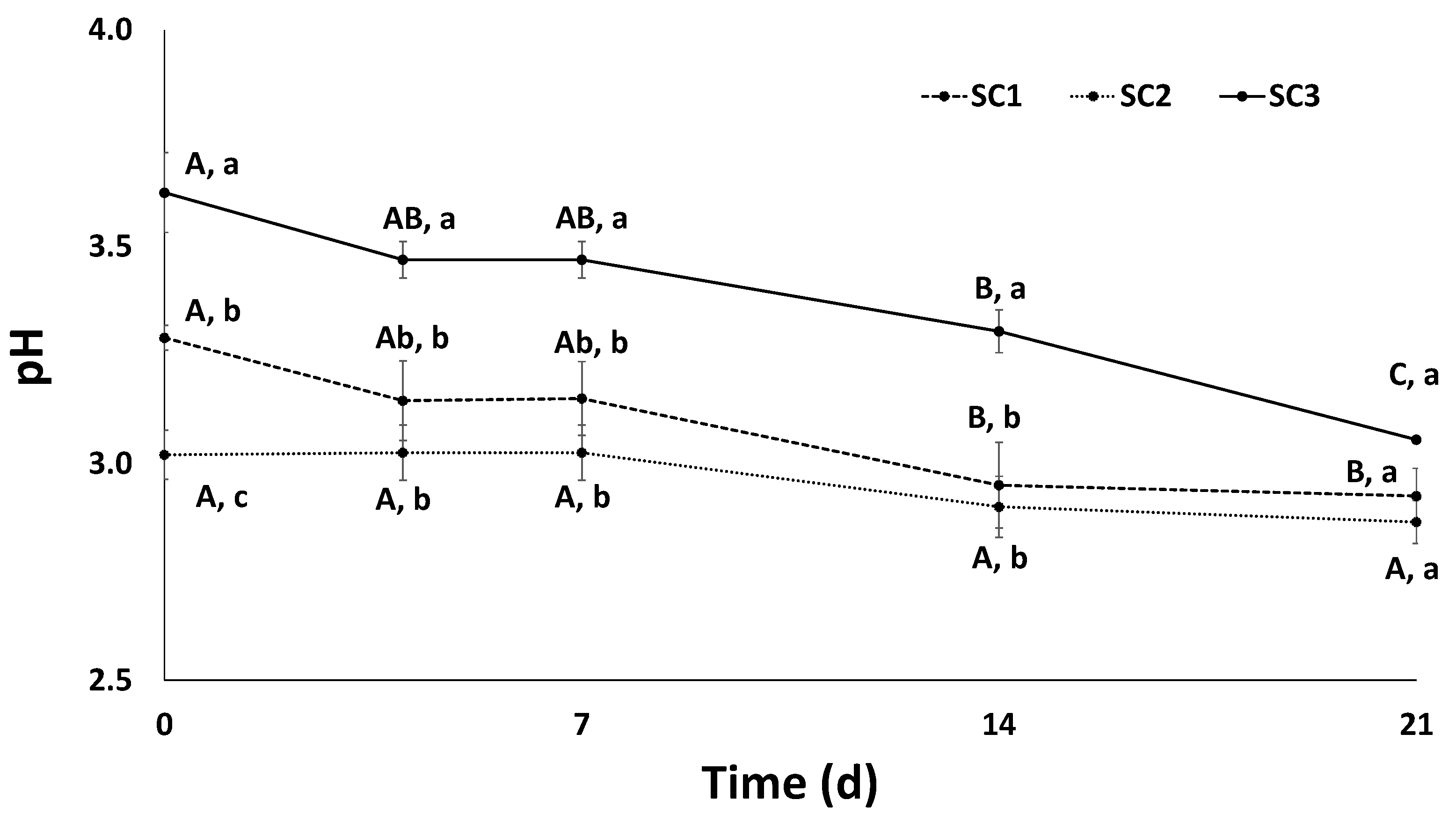 Fermentation 09 00326 g002 Fermentation 09 00326 g002