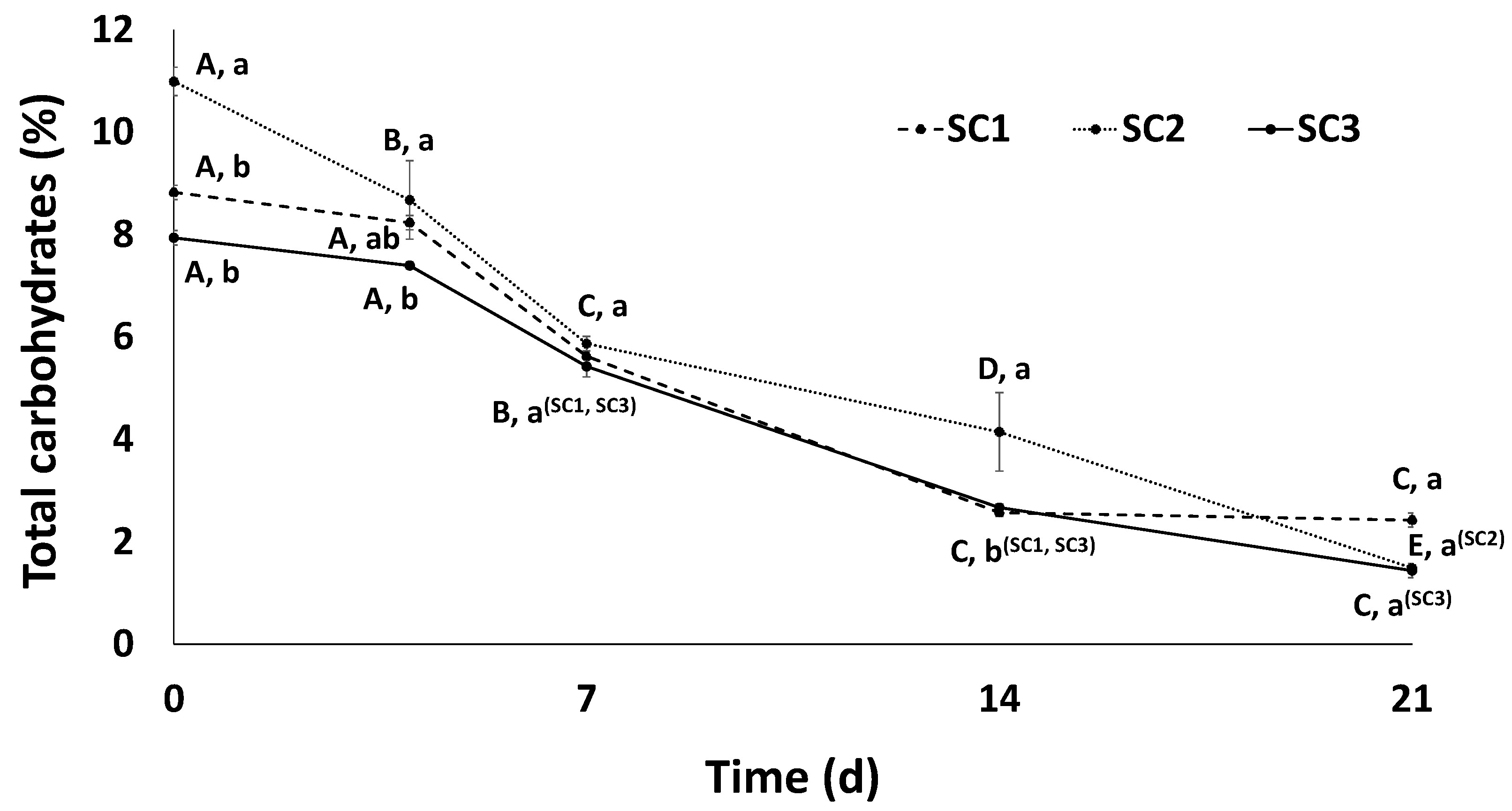 Fermentation 09 00326 g003 Fermentation 09 00326 g003