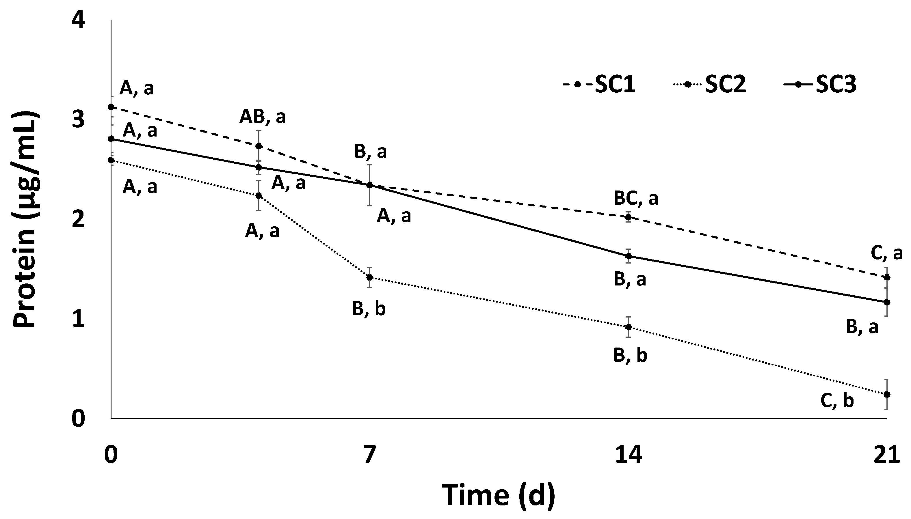Fermentation 09 00326 g004 Fermentation 09 00326 g004