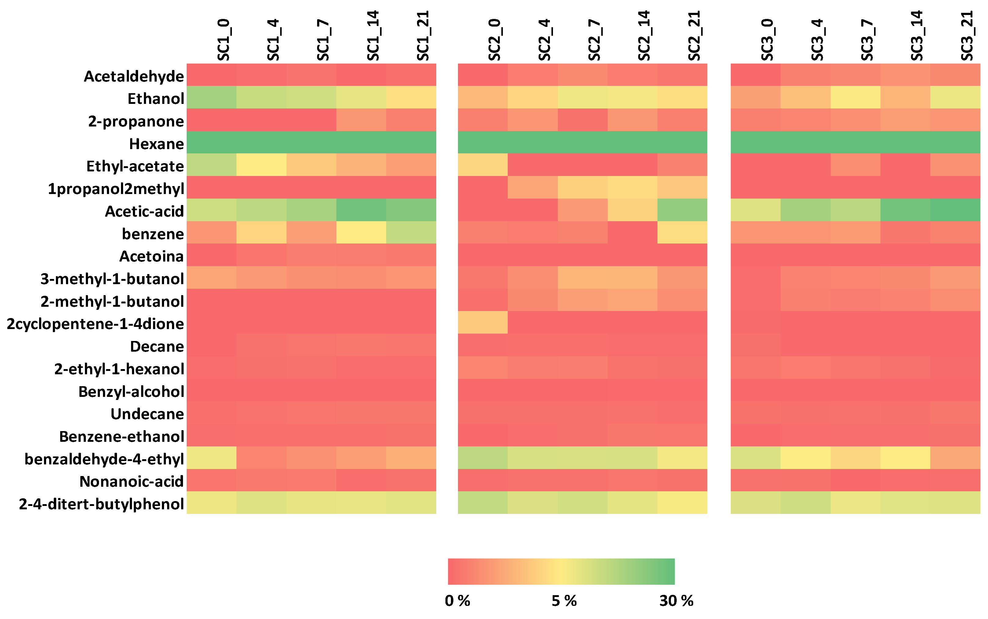 Fermentation 09 00326 g006 Fermentation 09 00326 g006
