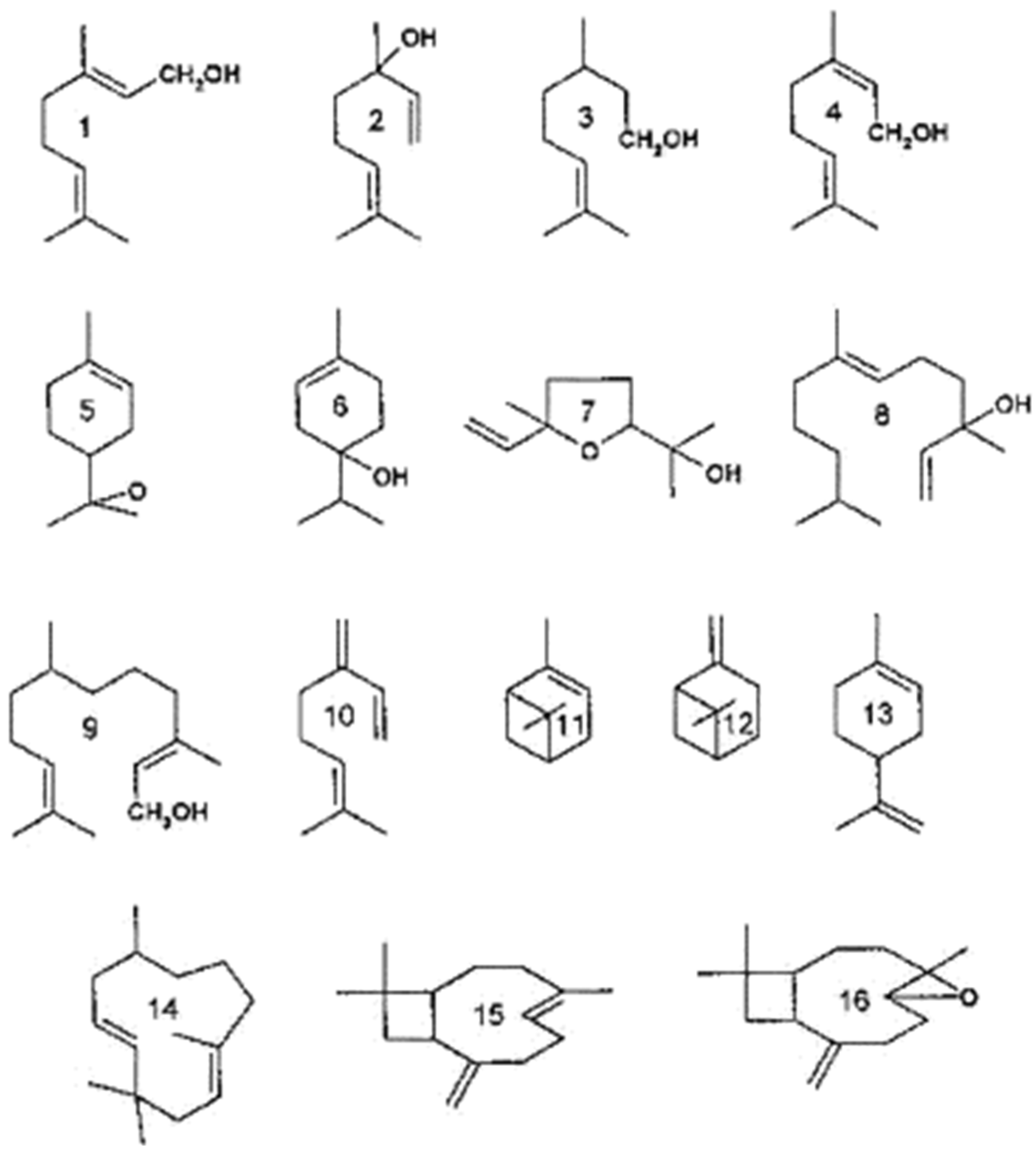 Fermentation 09 00327 g005