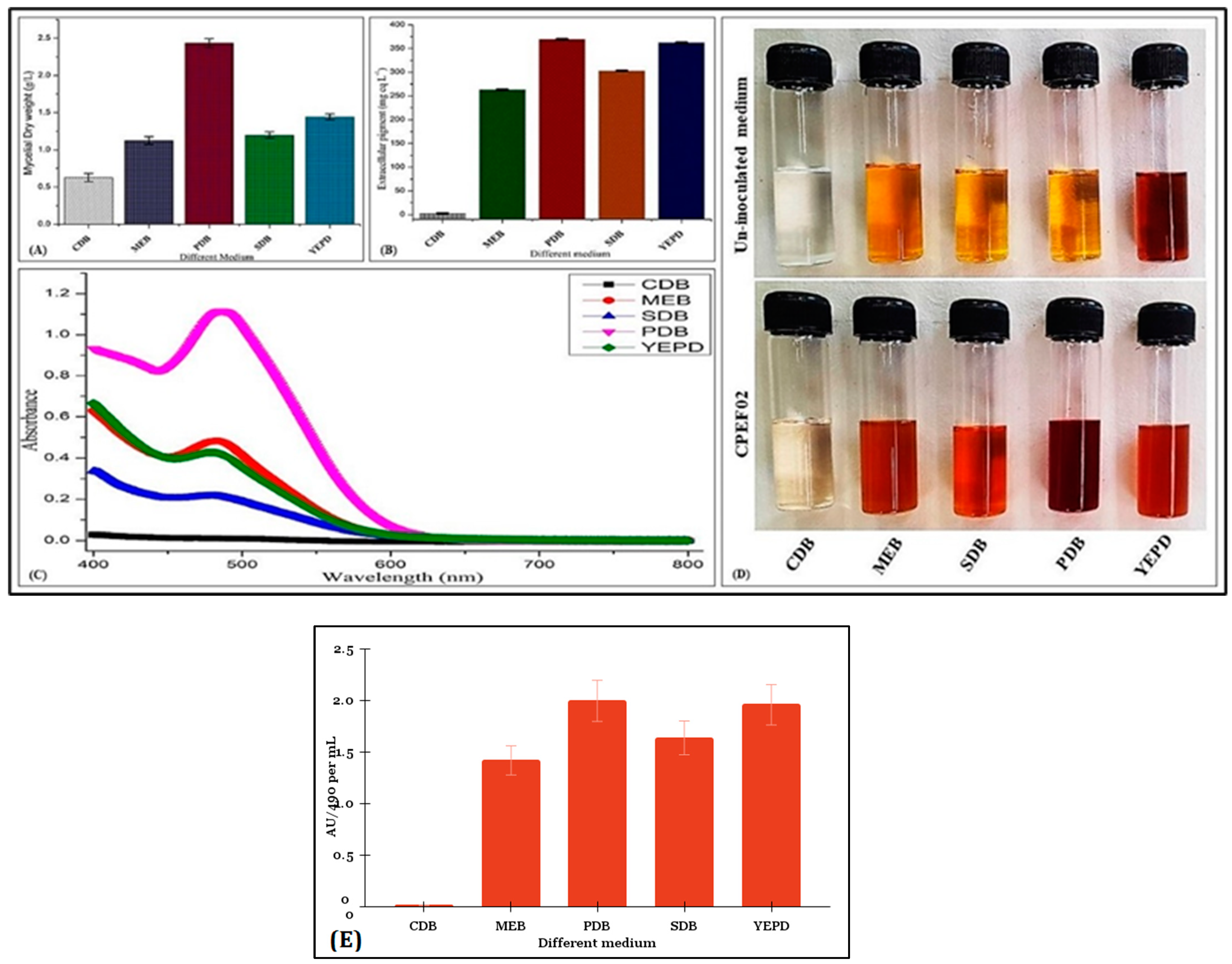 Fermentation 09 00328 g002