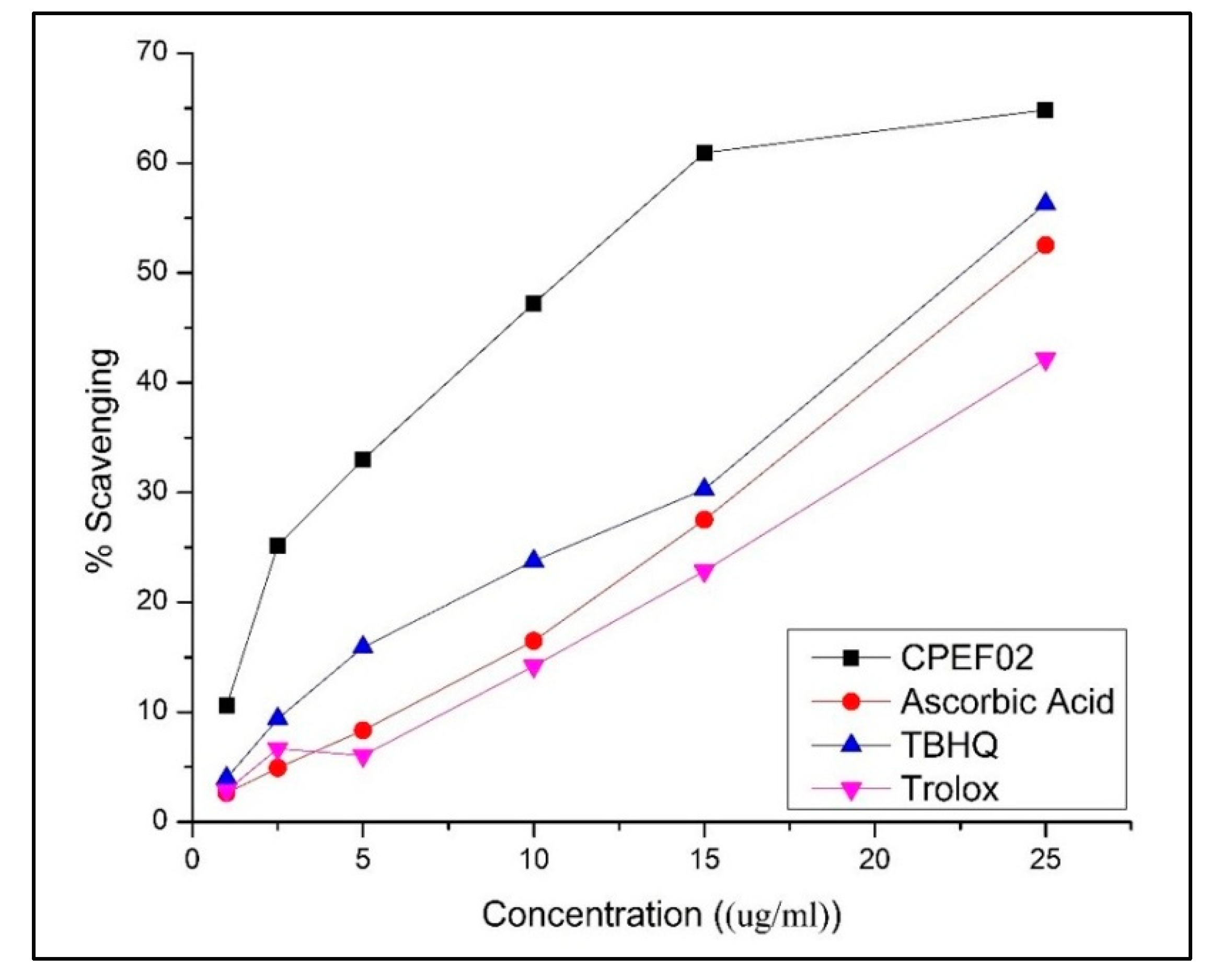Fermentation 09 00328 g005