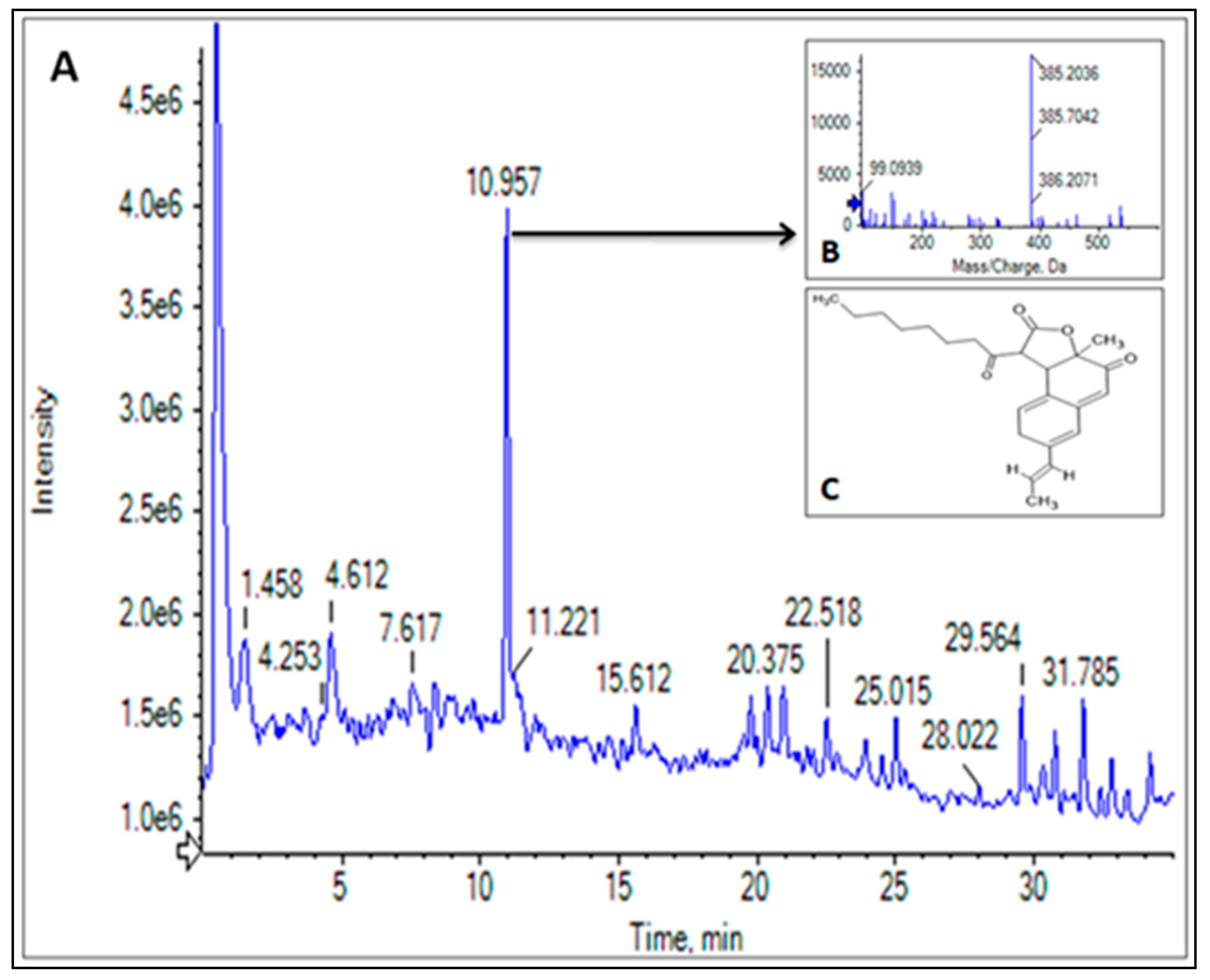 Fermentation 09 00328 g006