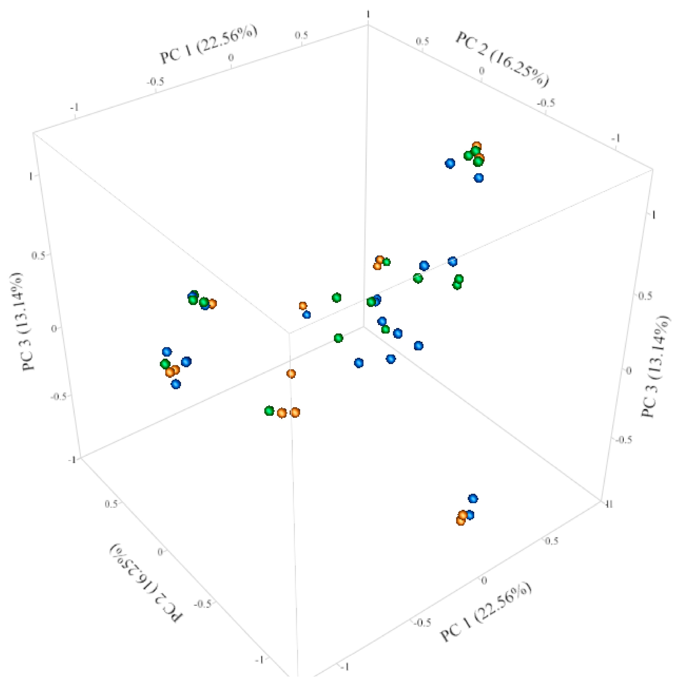 Fermentation 09 00329 g003 Fermentation 09 00329 g003
