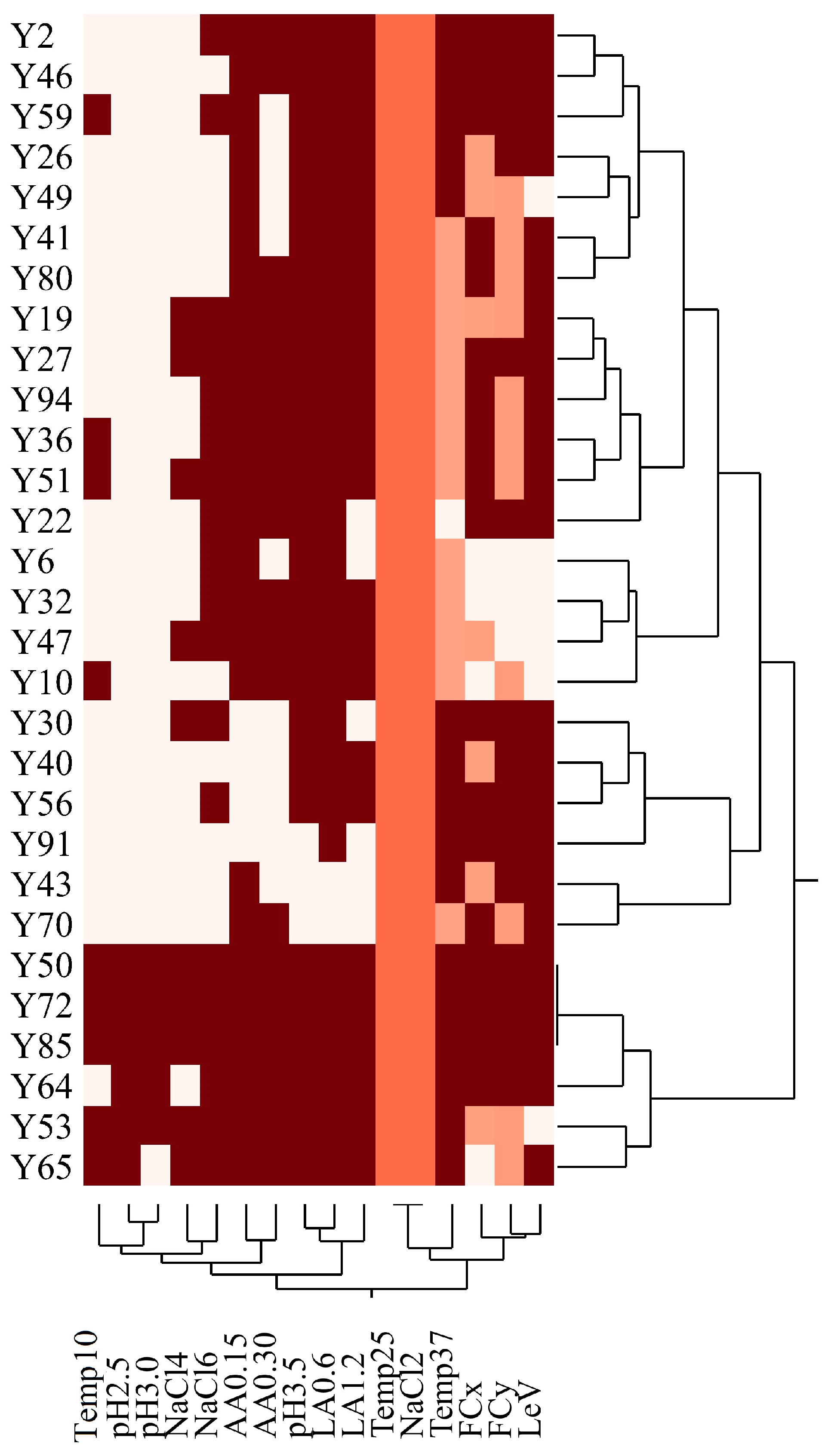 Fermentation 09 00329 g005 Fermentation 09 00329 g005
