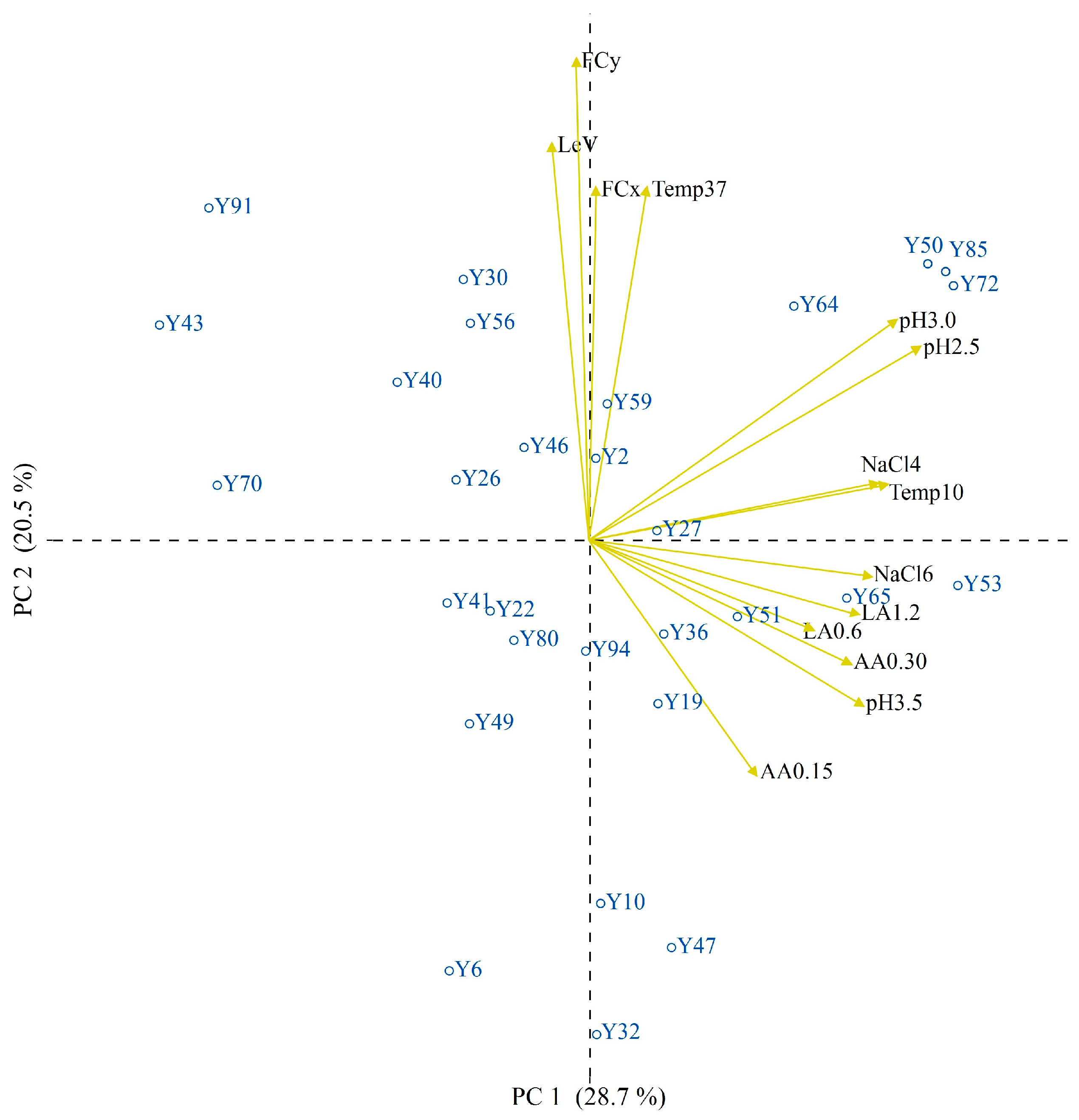 Fermentation 09 00329 g006 Fermentation 09 00329 g006