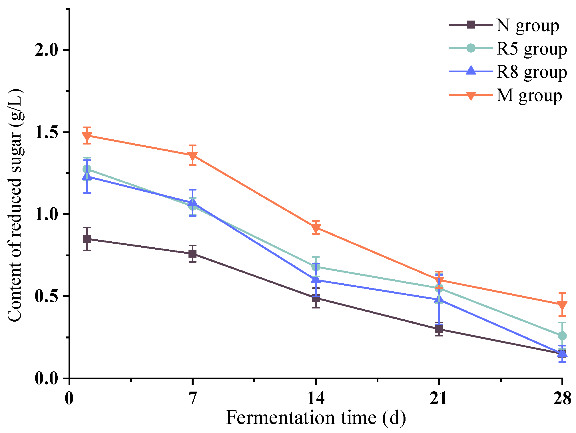 Fermentation 09 00330 g003
