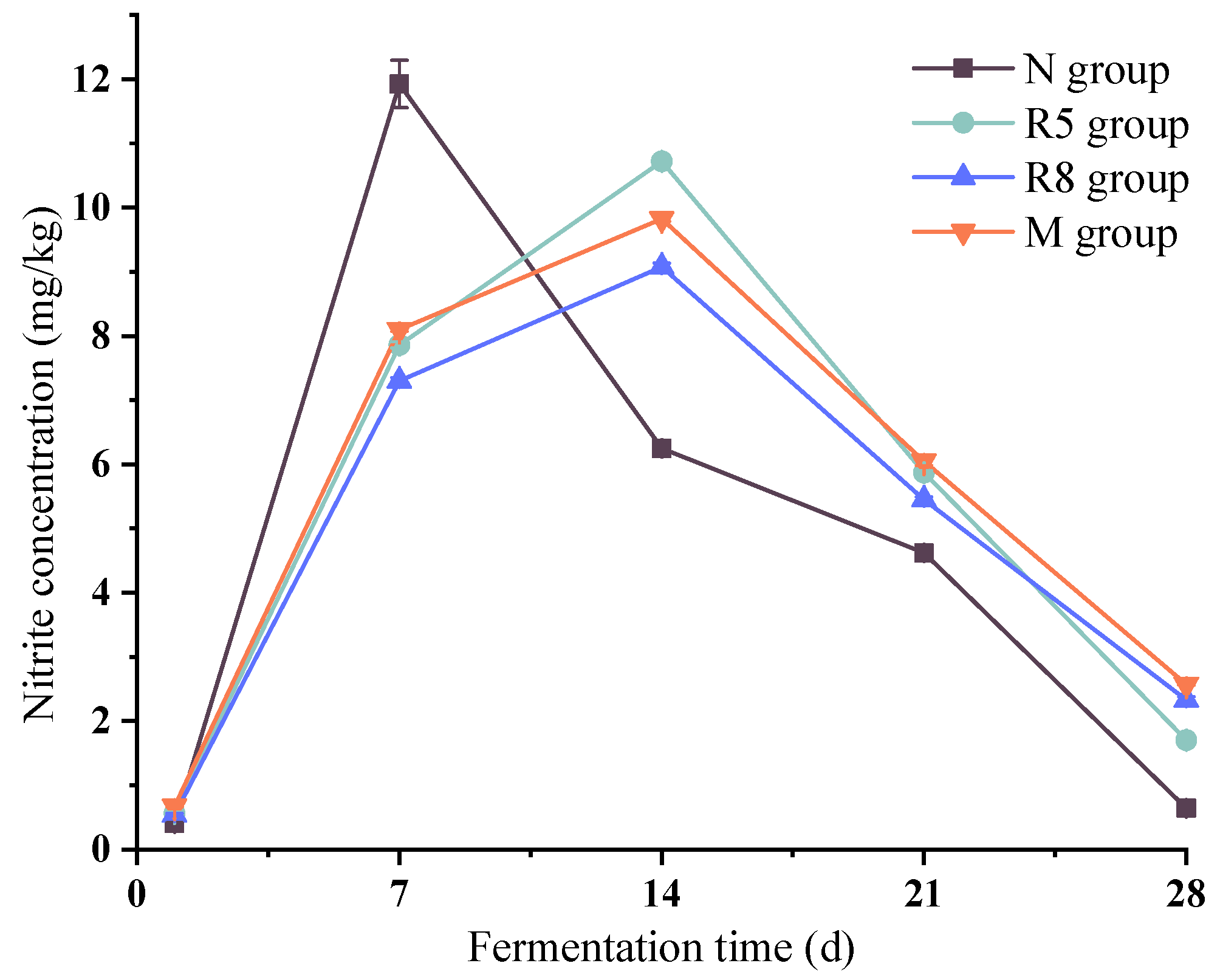 Fermentation 09 00330 g004