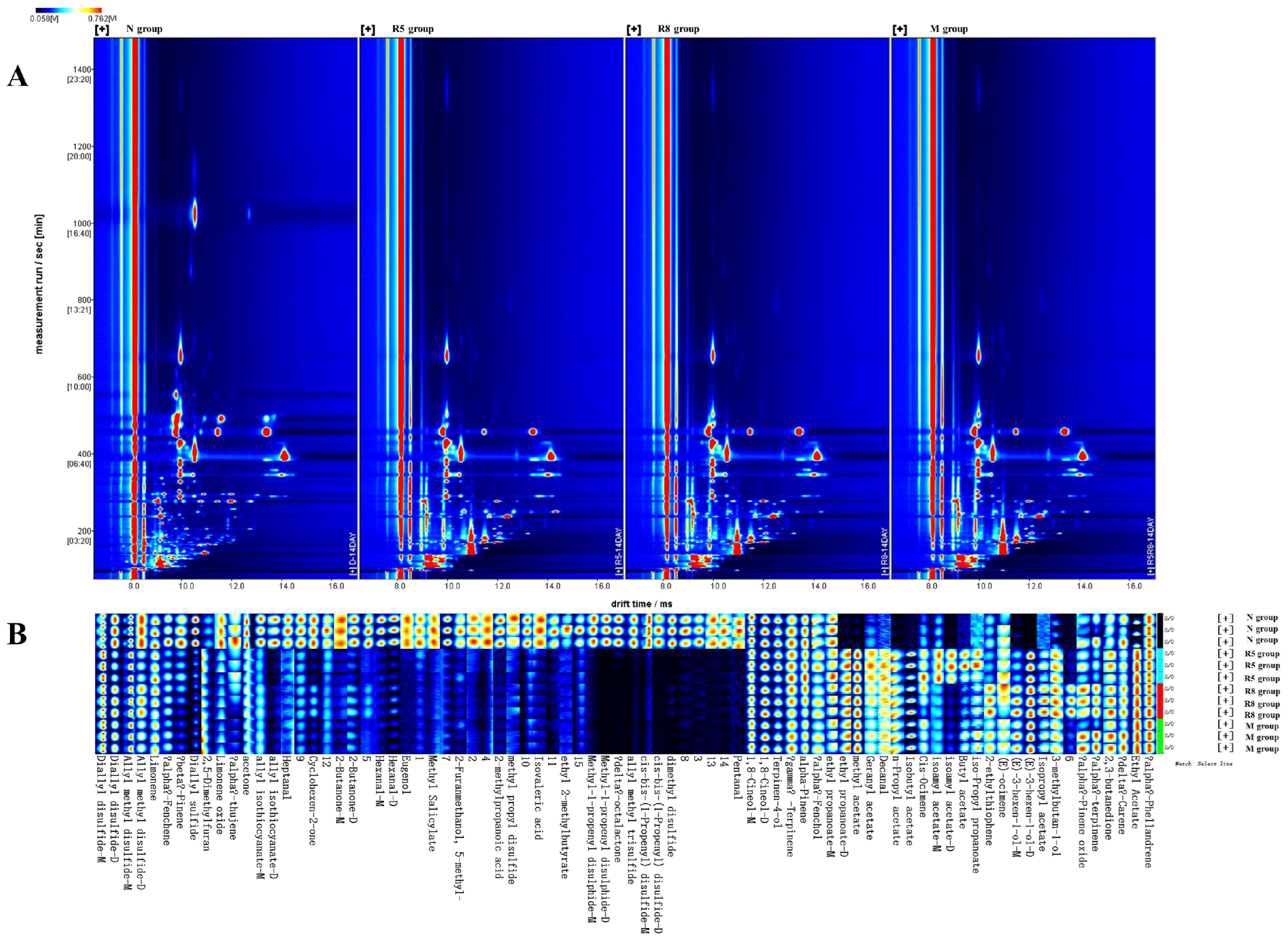 Fermentation 09 00330 g005